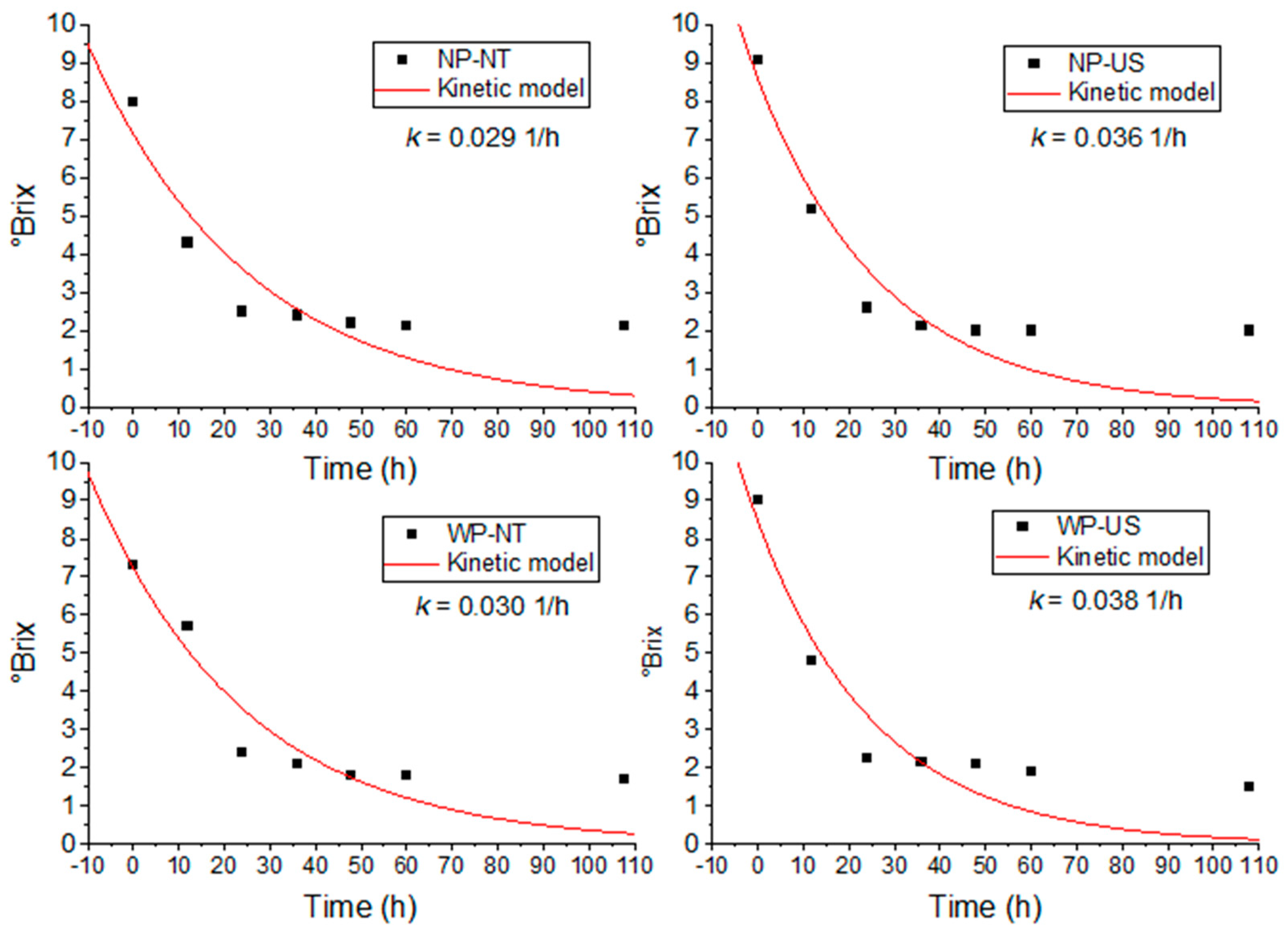 Preprints 146034 g003