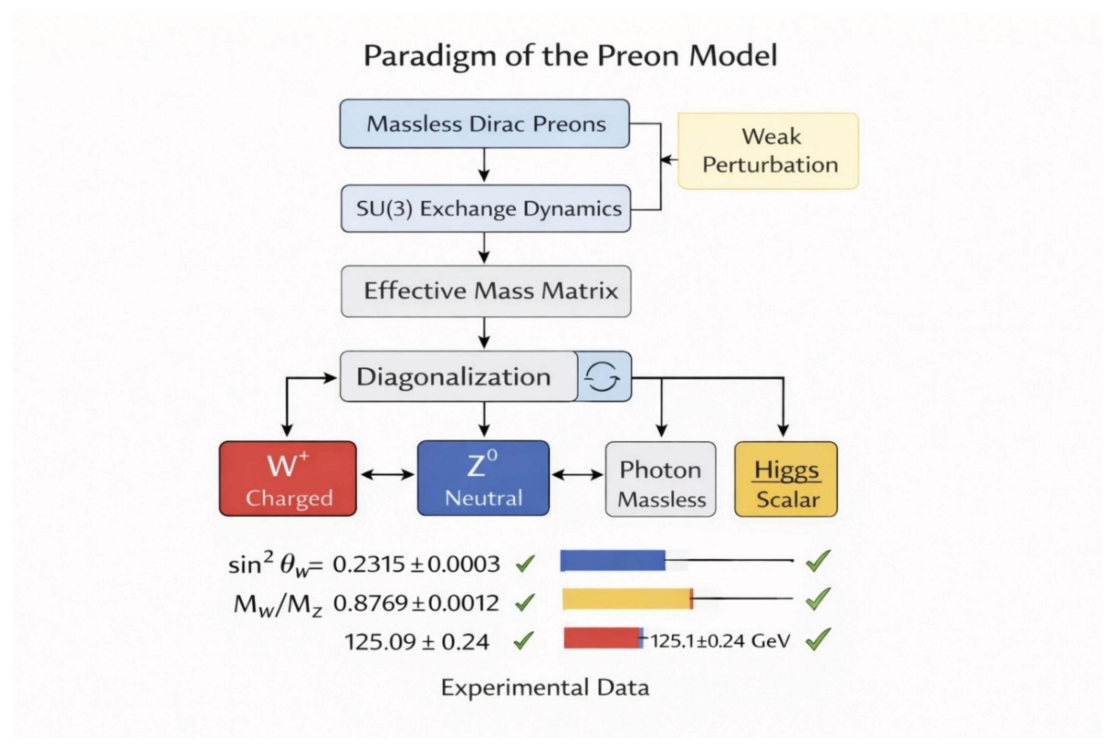 Preprints 197769 g002