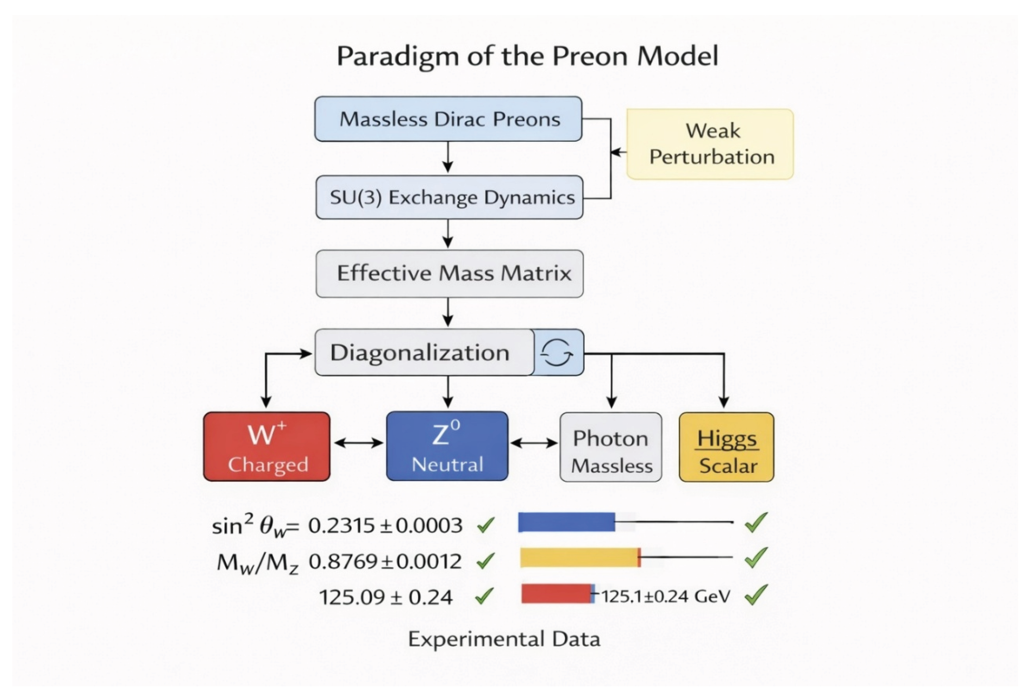 Preprints 197769 g003