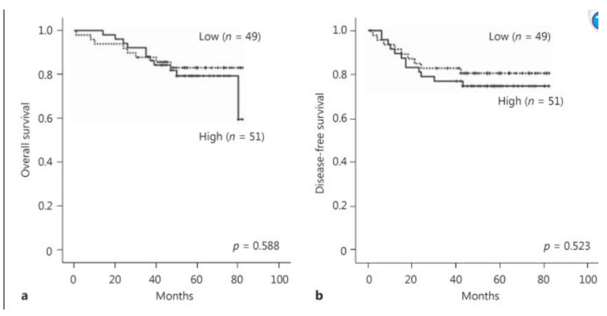 Preprints 147124 i001
