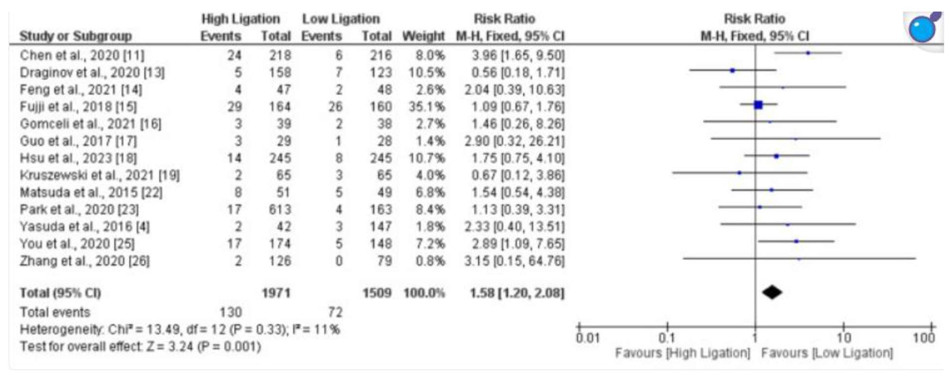 Preprints 147124 i002