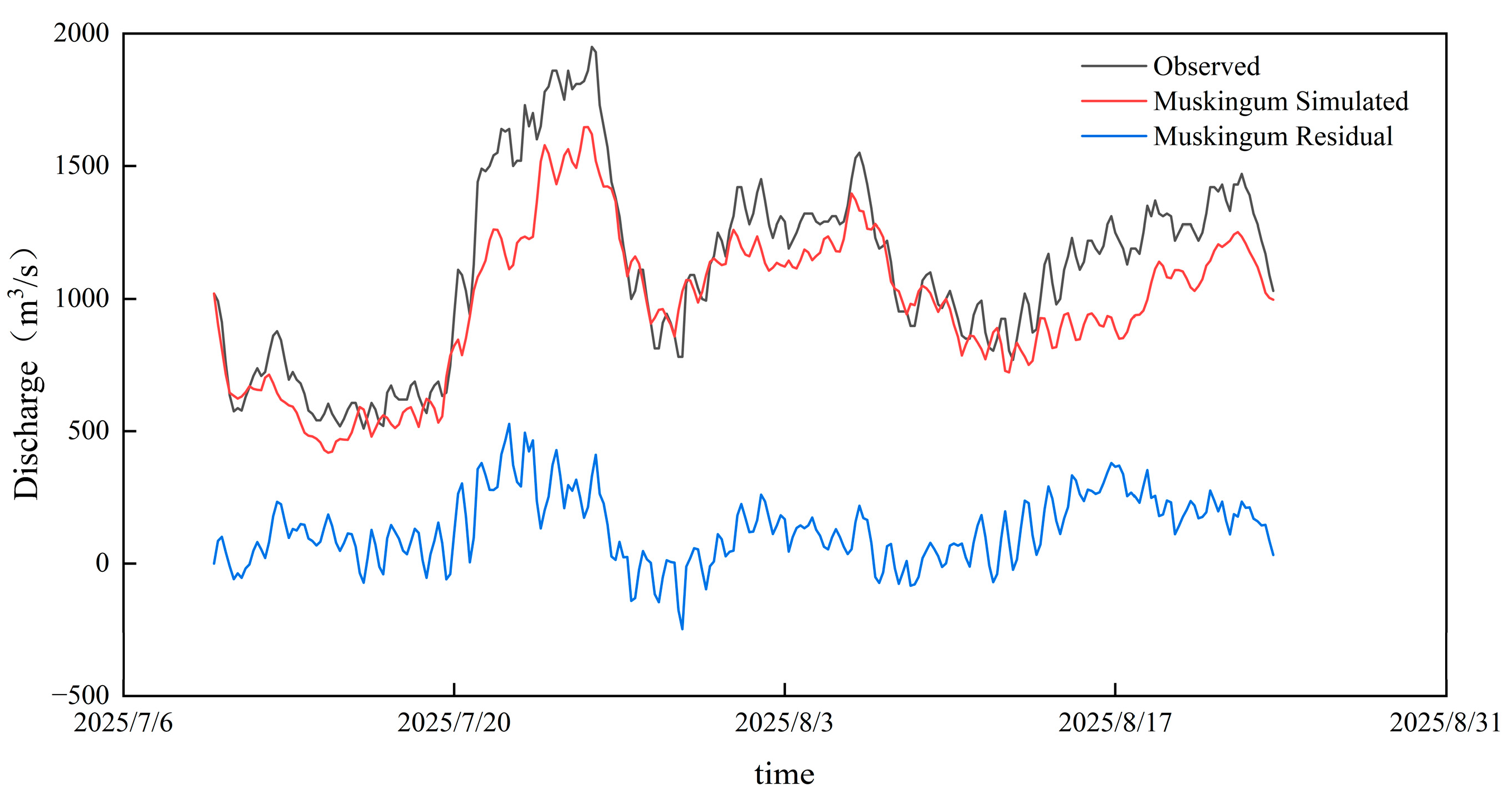 Preprints 209565 g002