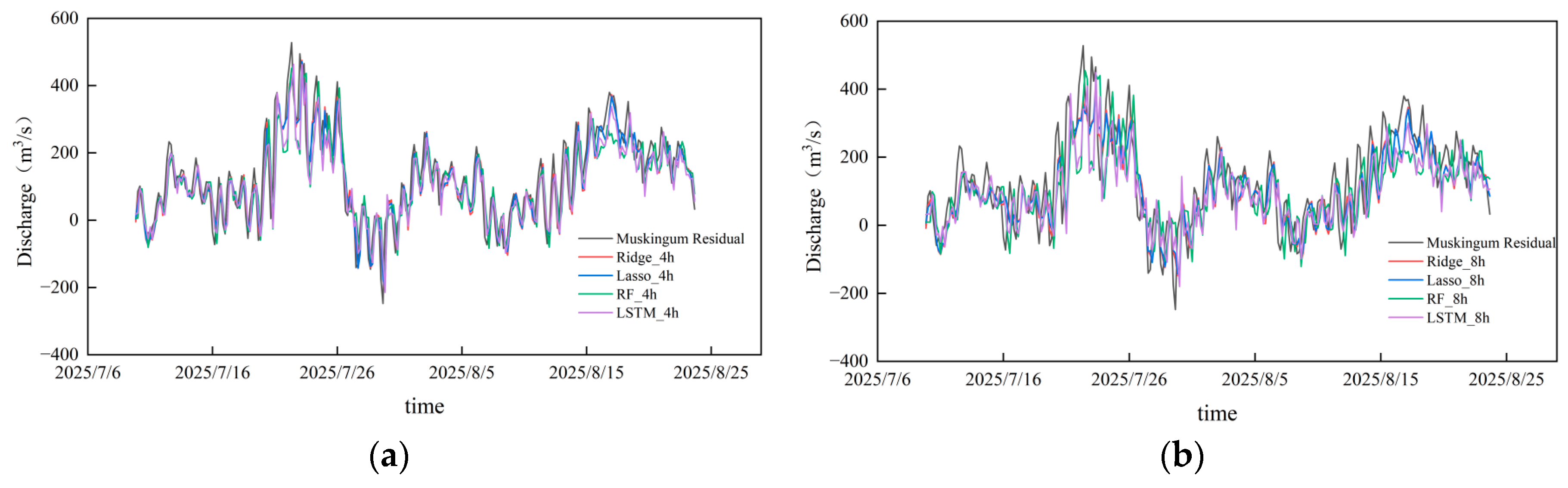 Preprints 209565 g003a