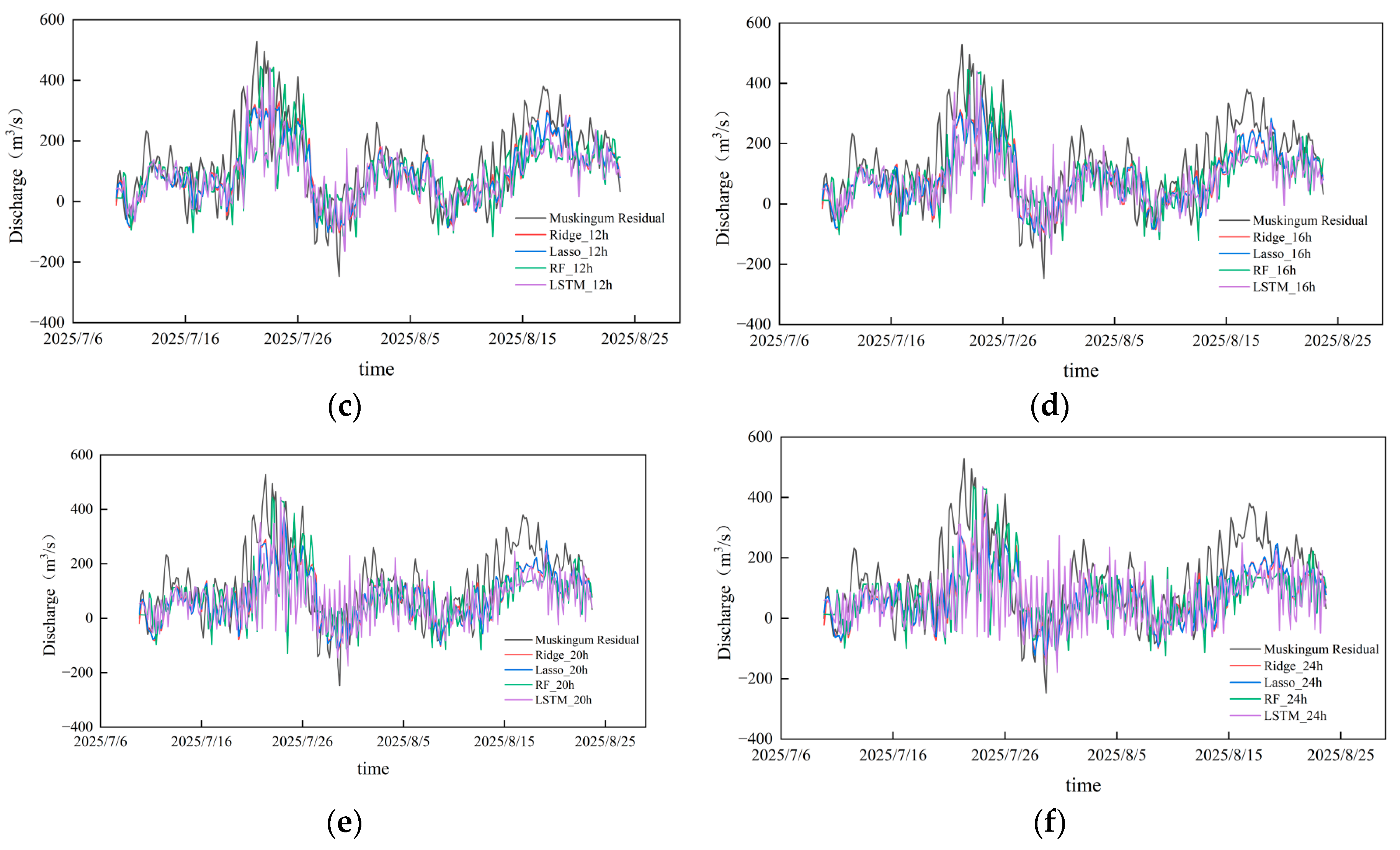 Preprints 209565 g003b