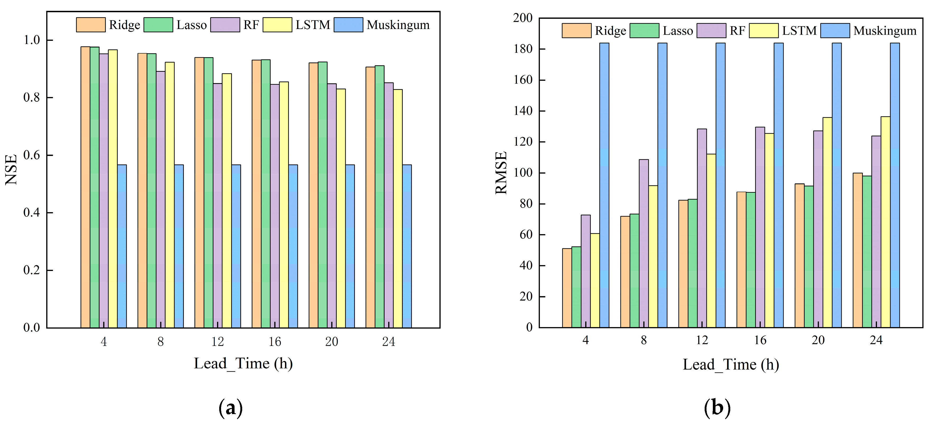 Preprints 209565 g004