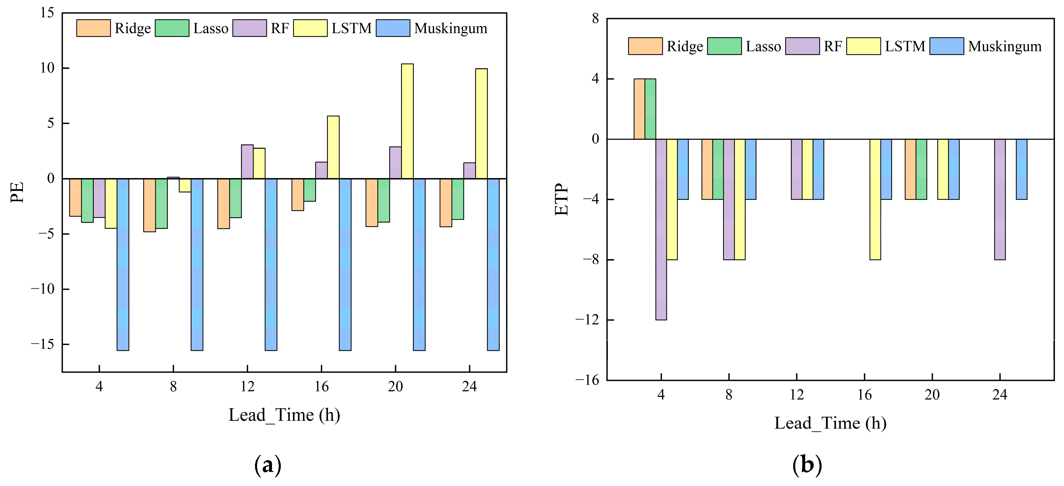 Preprints 209565 g005