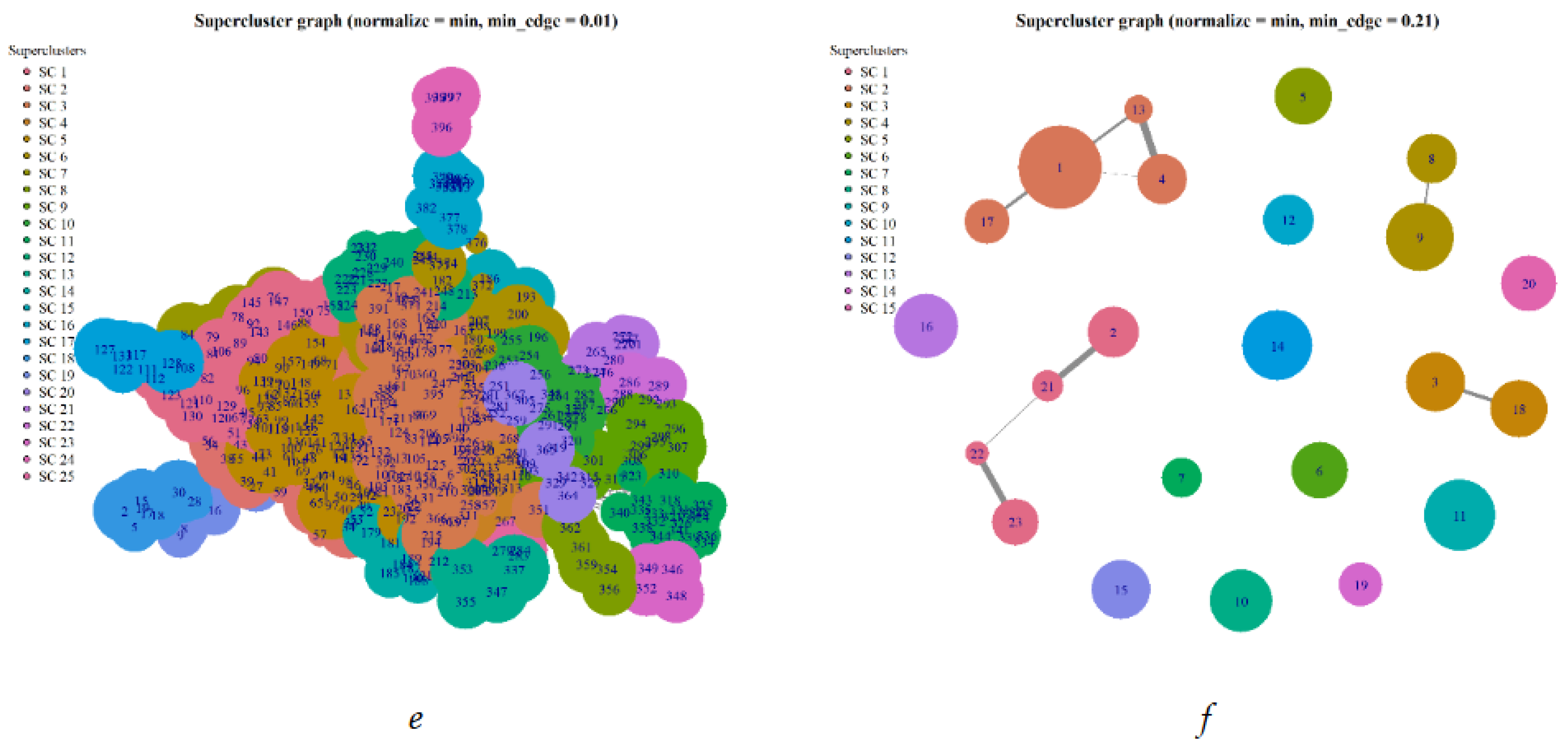 Preprints 213423 g005b