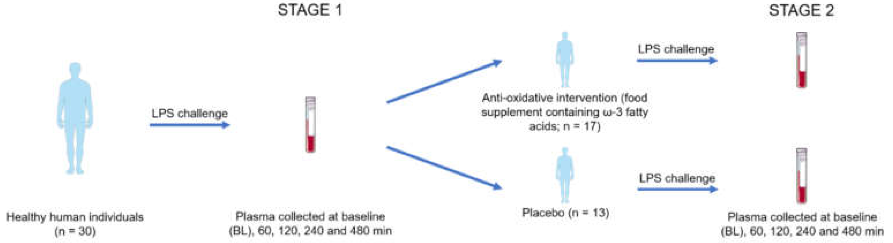 Preprints 148364 g001