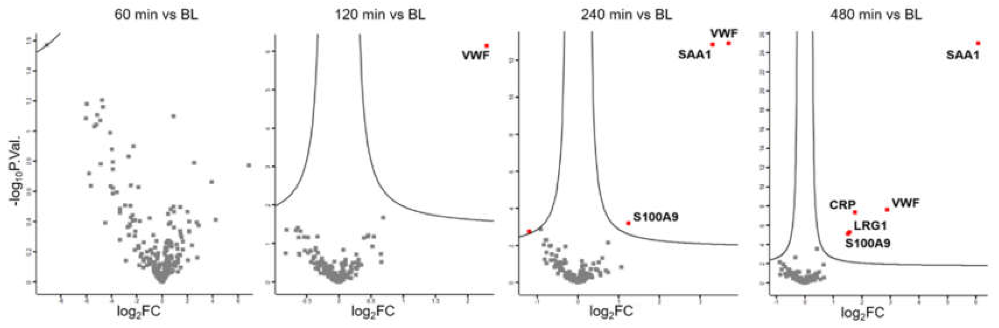 Preprints 148364 g002