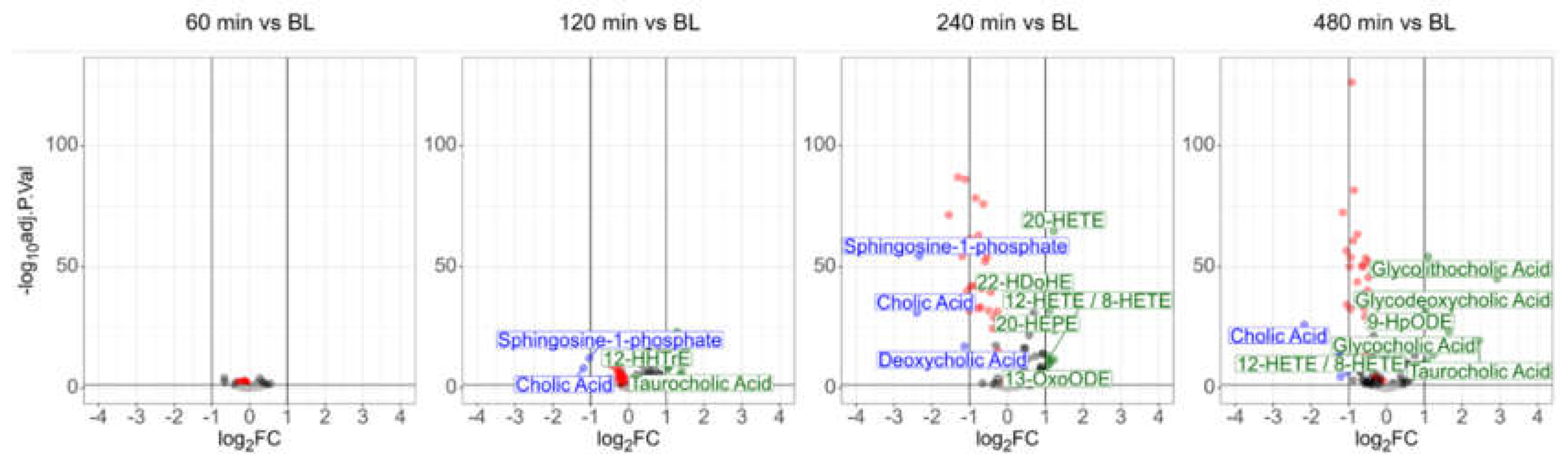 Preprints 148364 g003