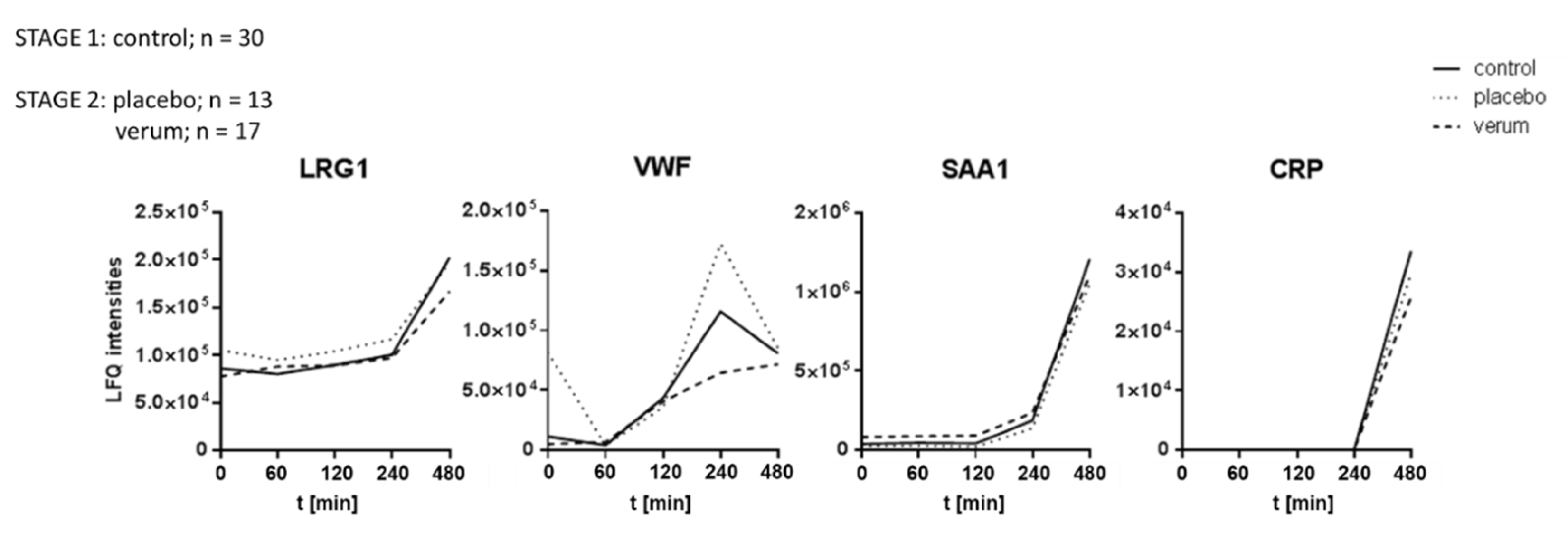 Preprints 148364 g004