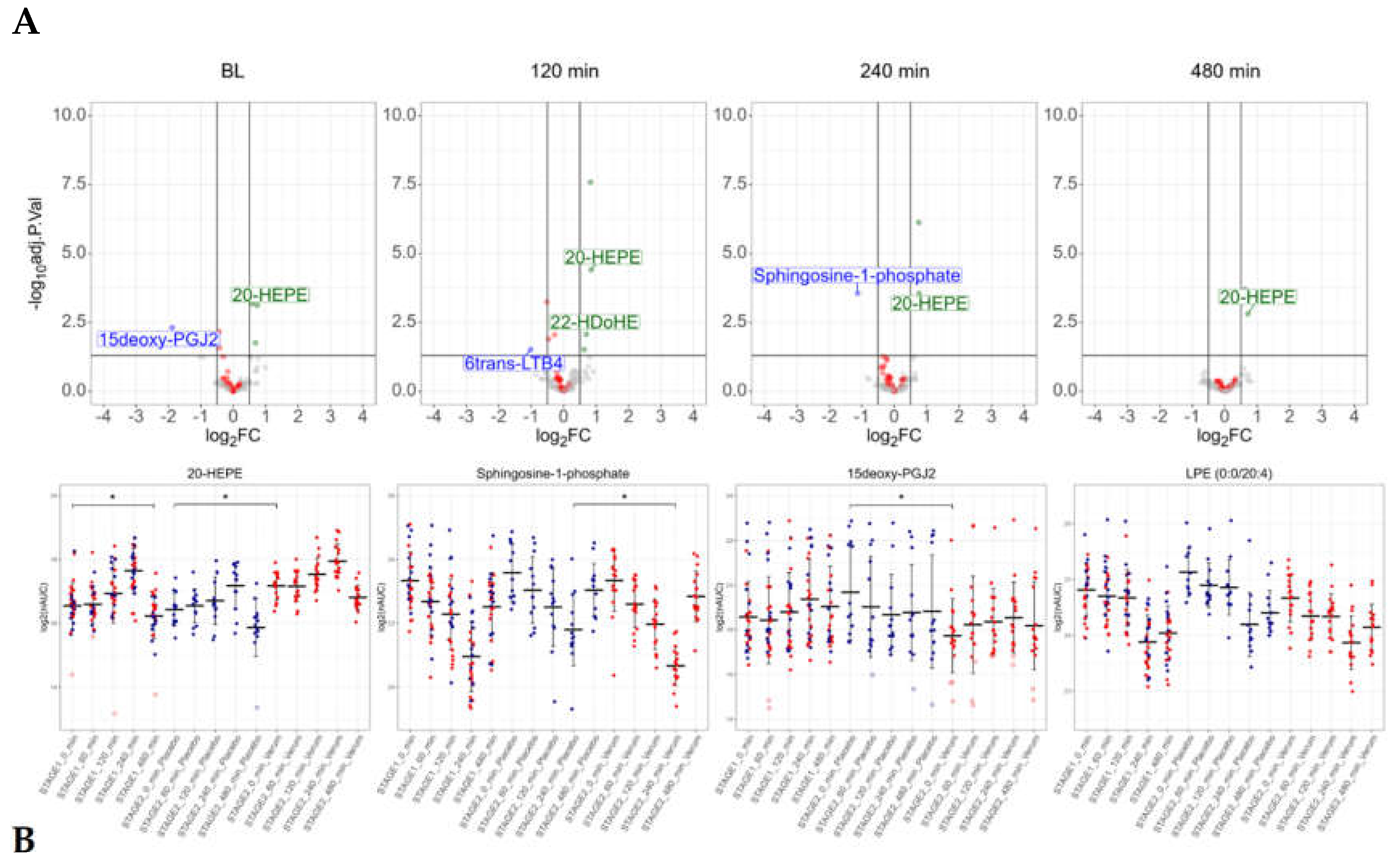 Preprints 148364 g005