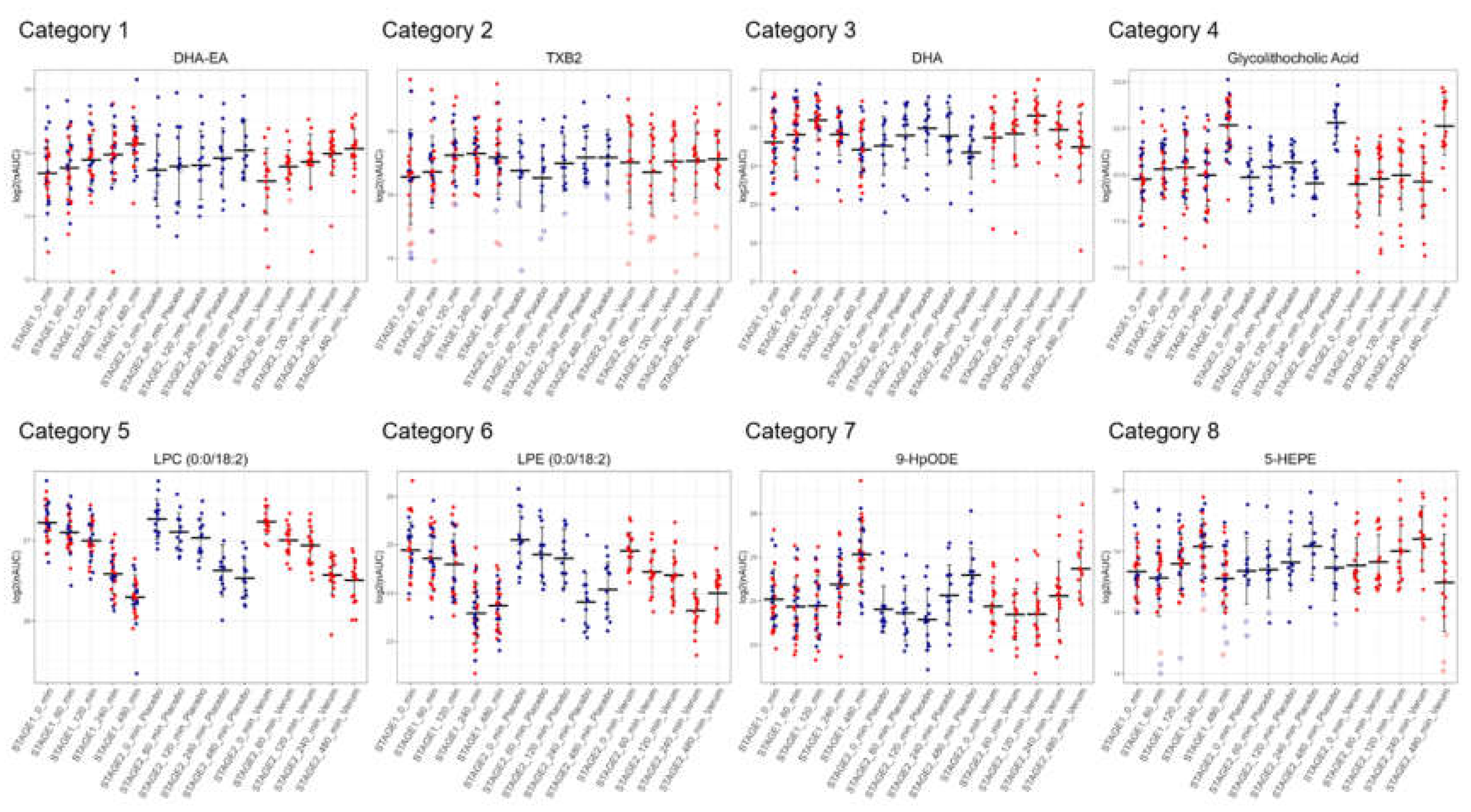 Preprints 148364 g006