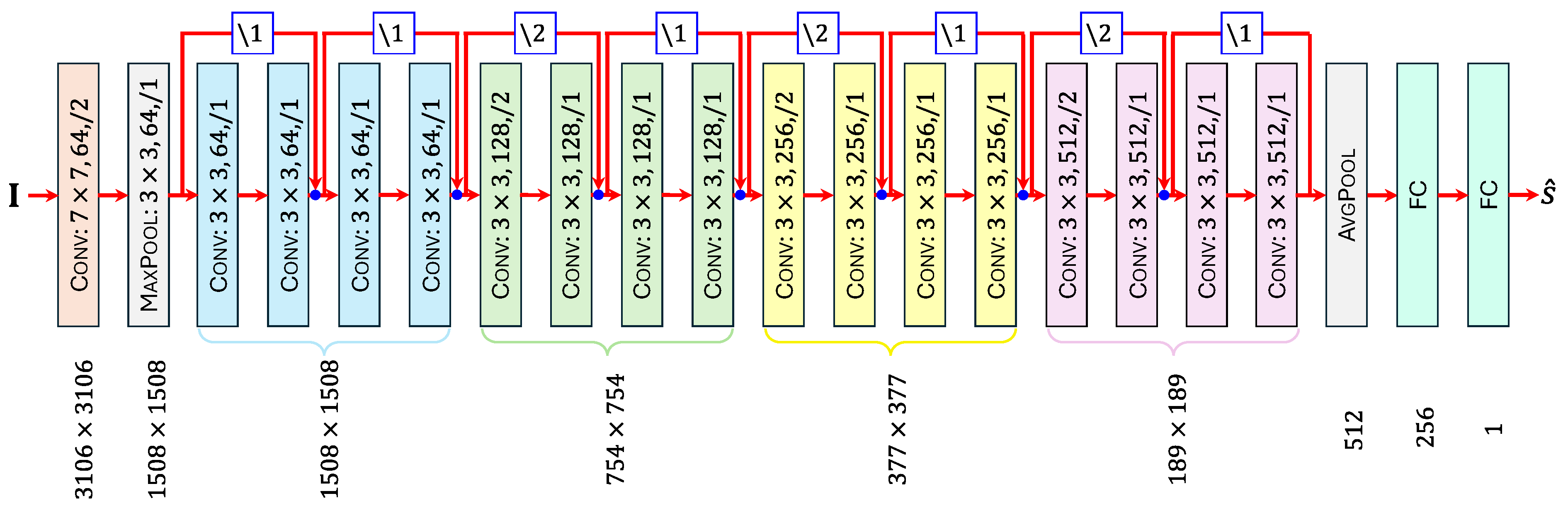 Preprints 190313 g004