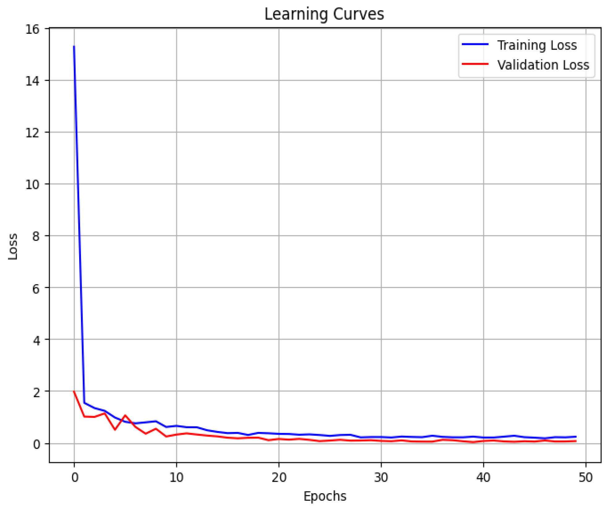 Preprints 190313 g005