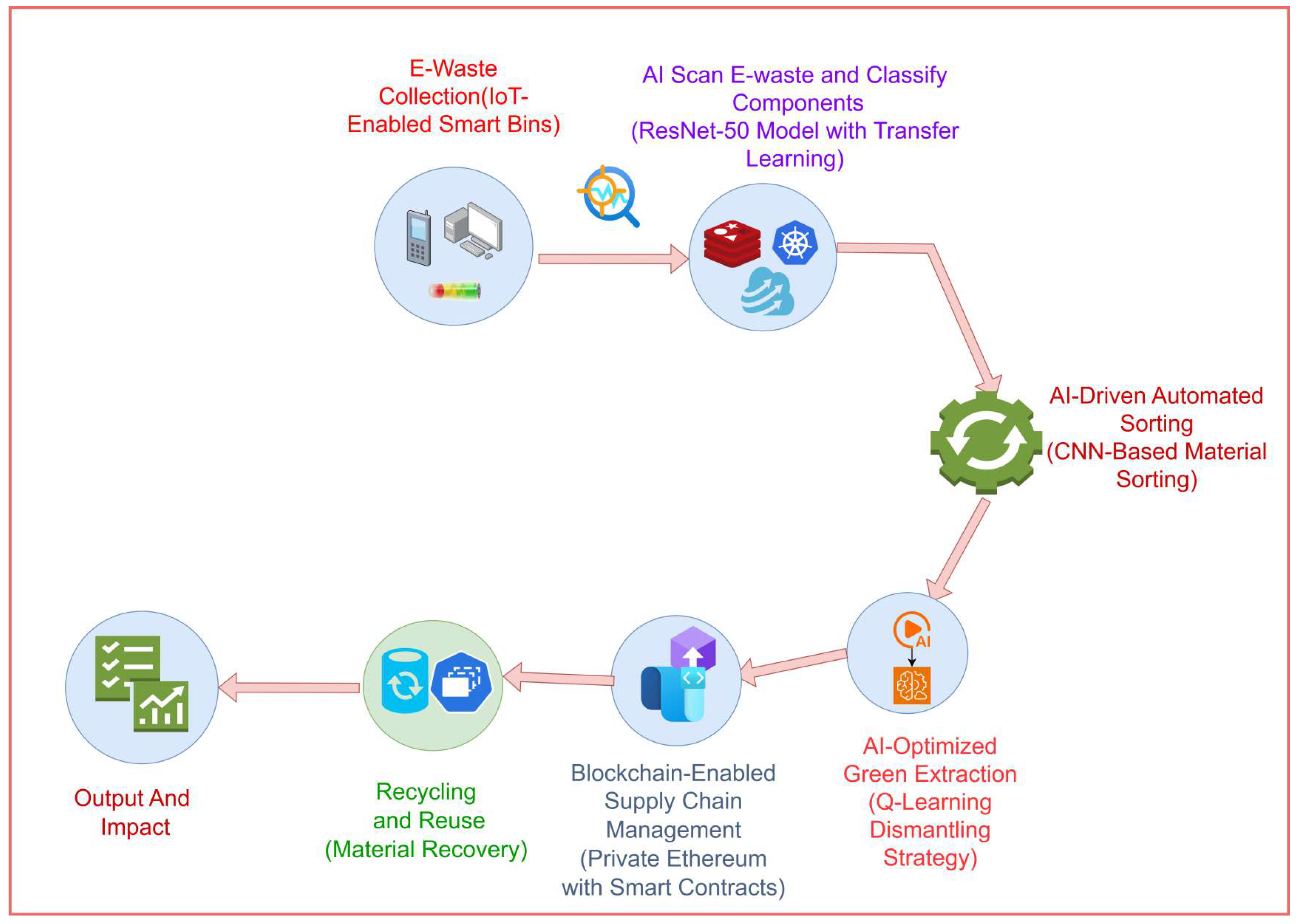 Preprints 187243 g002