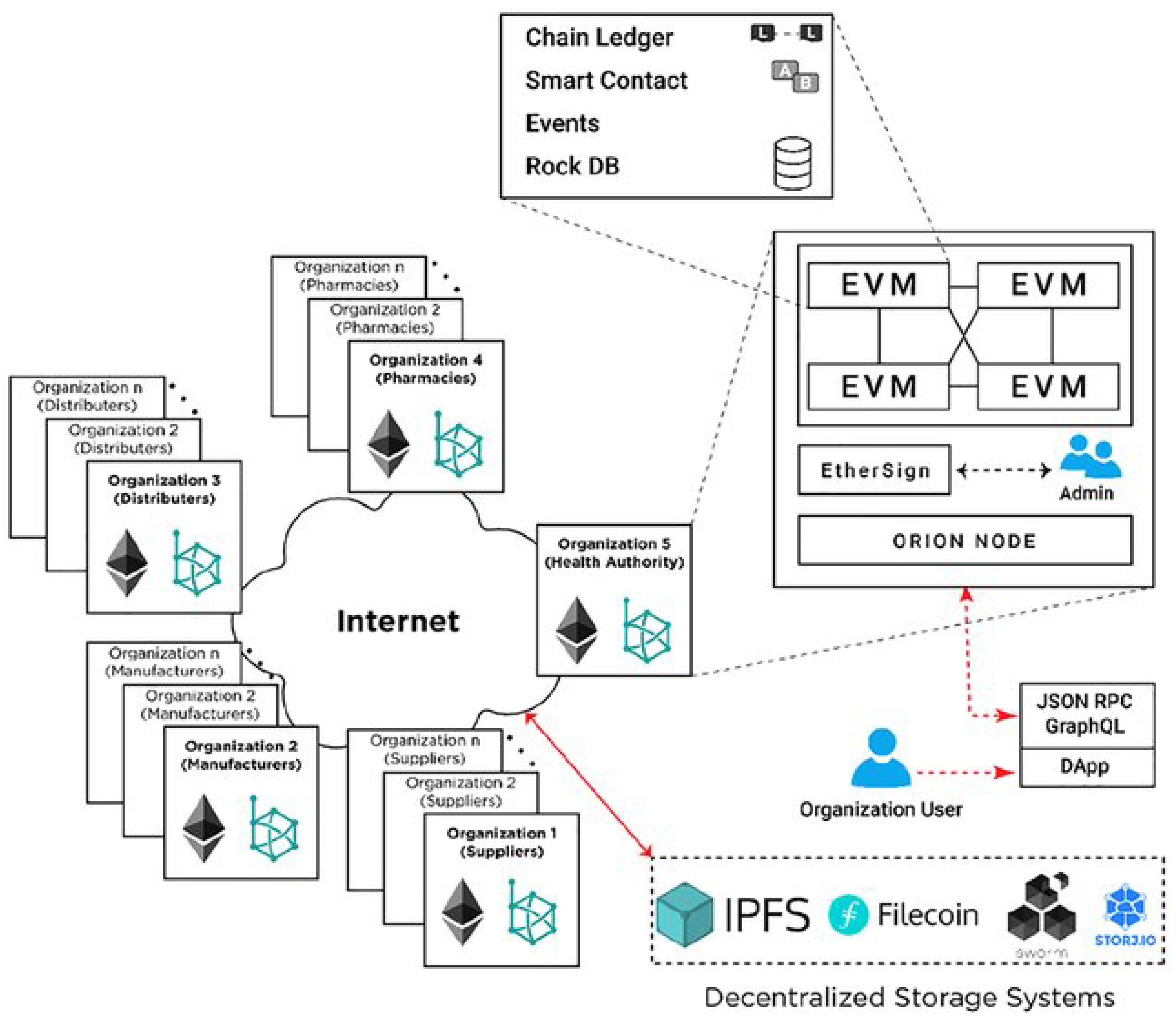 Preprints 187243 g003