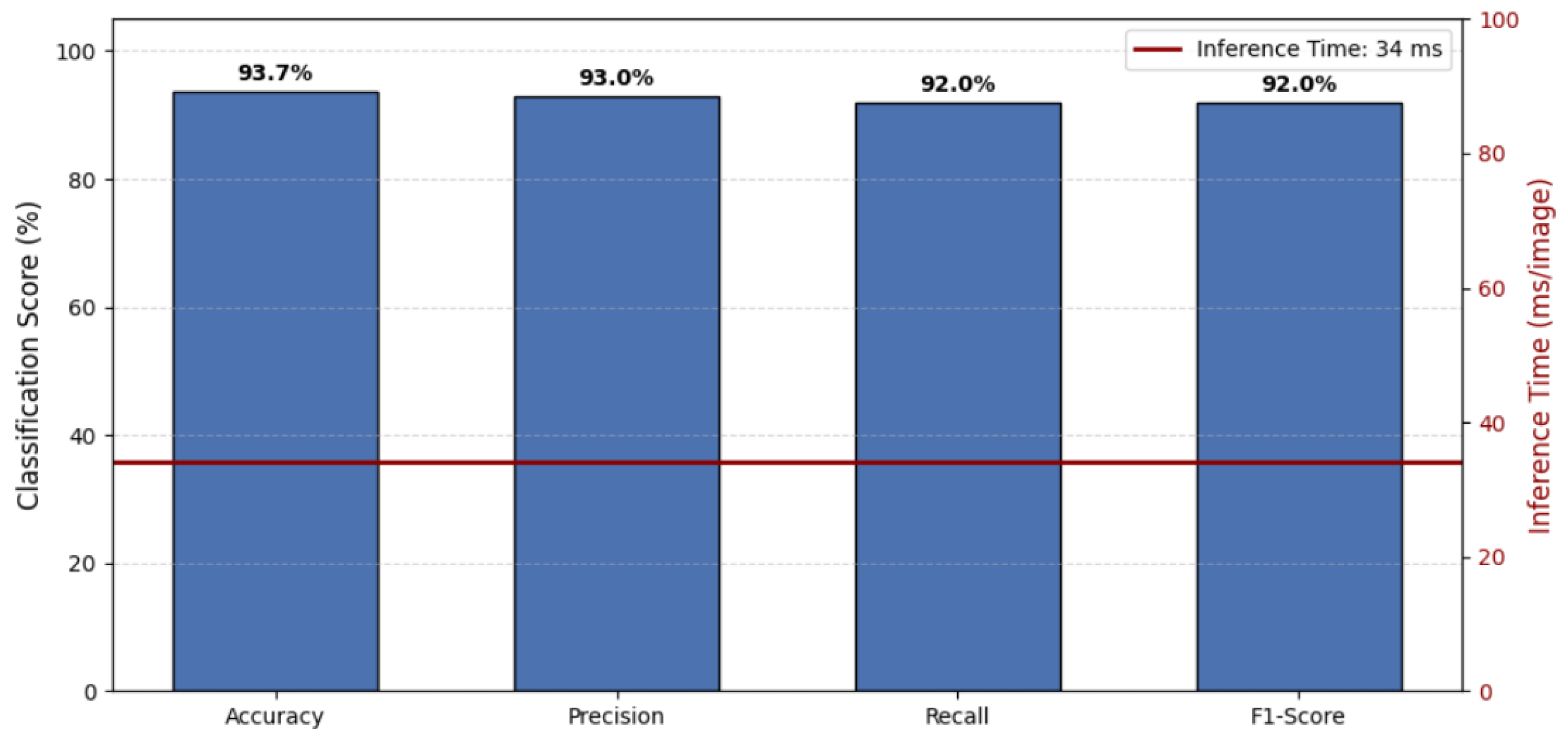 Preprints 187243 g004