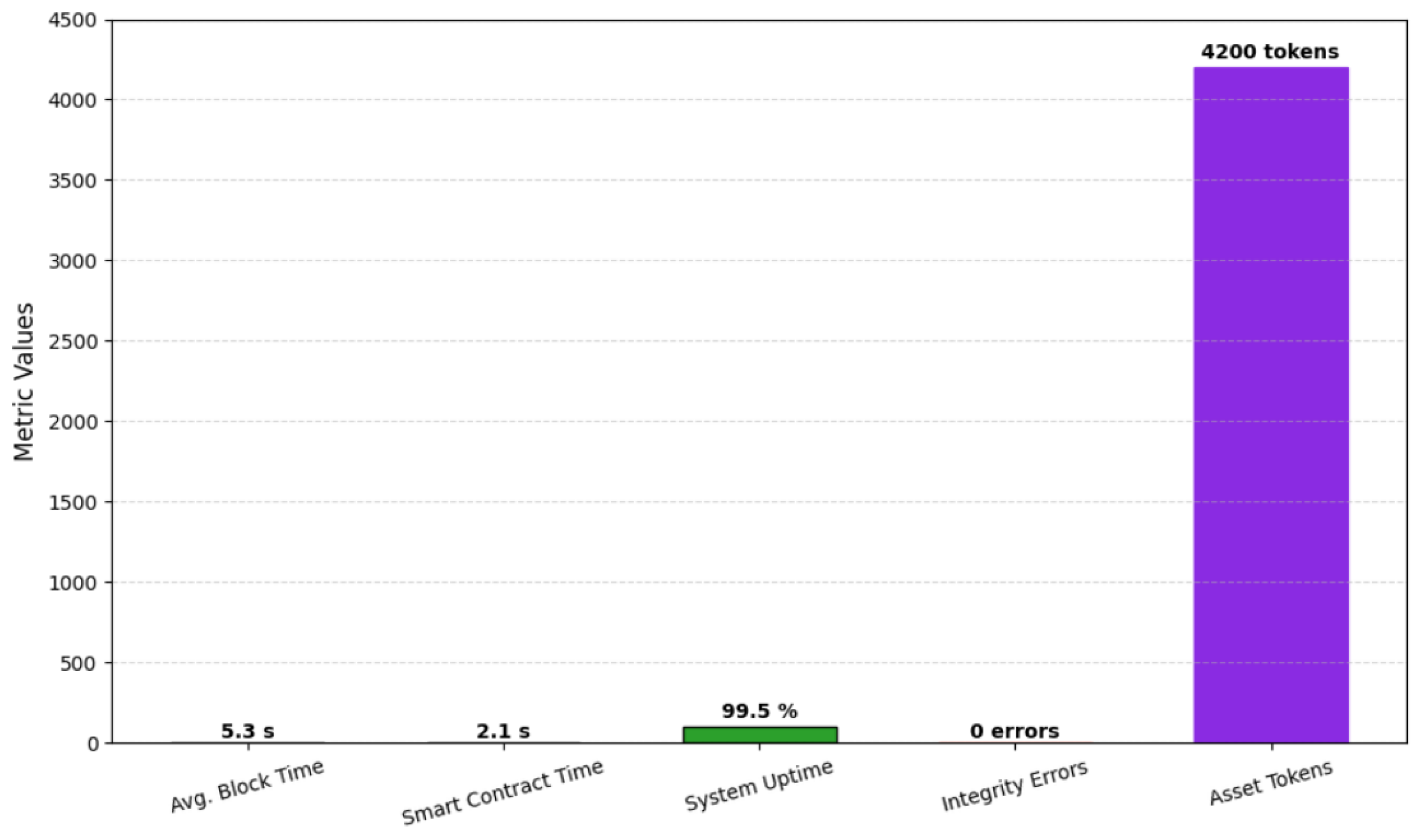 Preprints 187243 g006