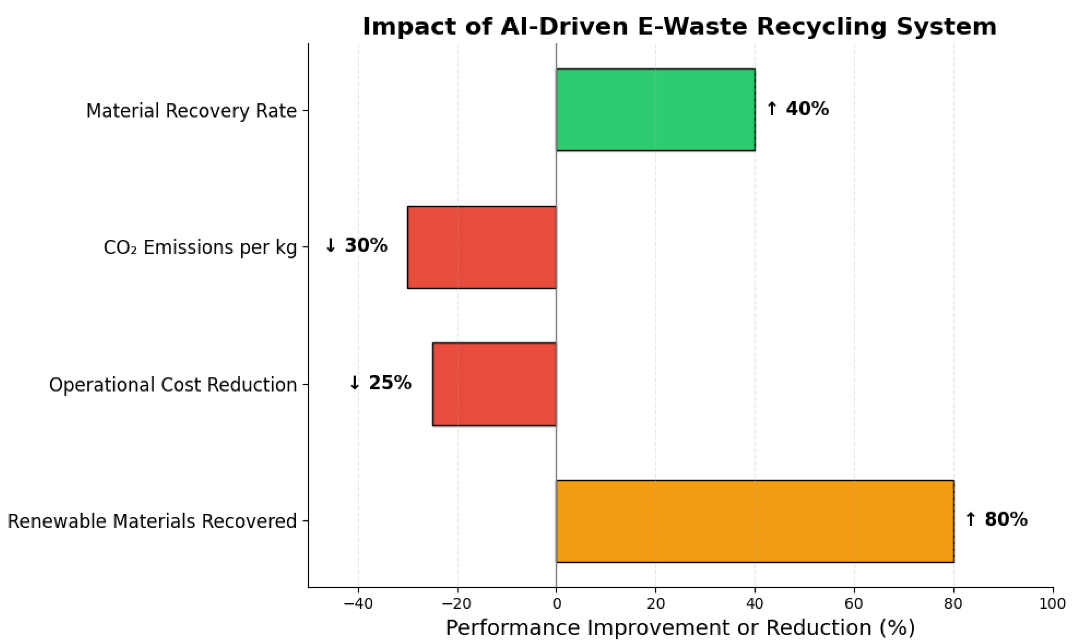 Preprints 187243 g007