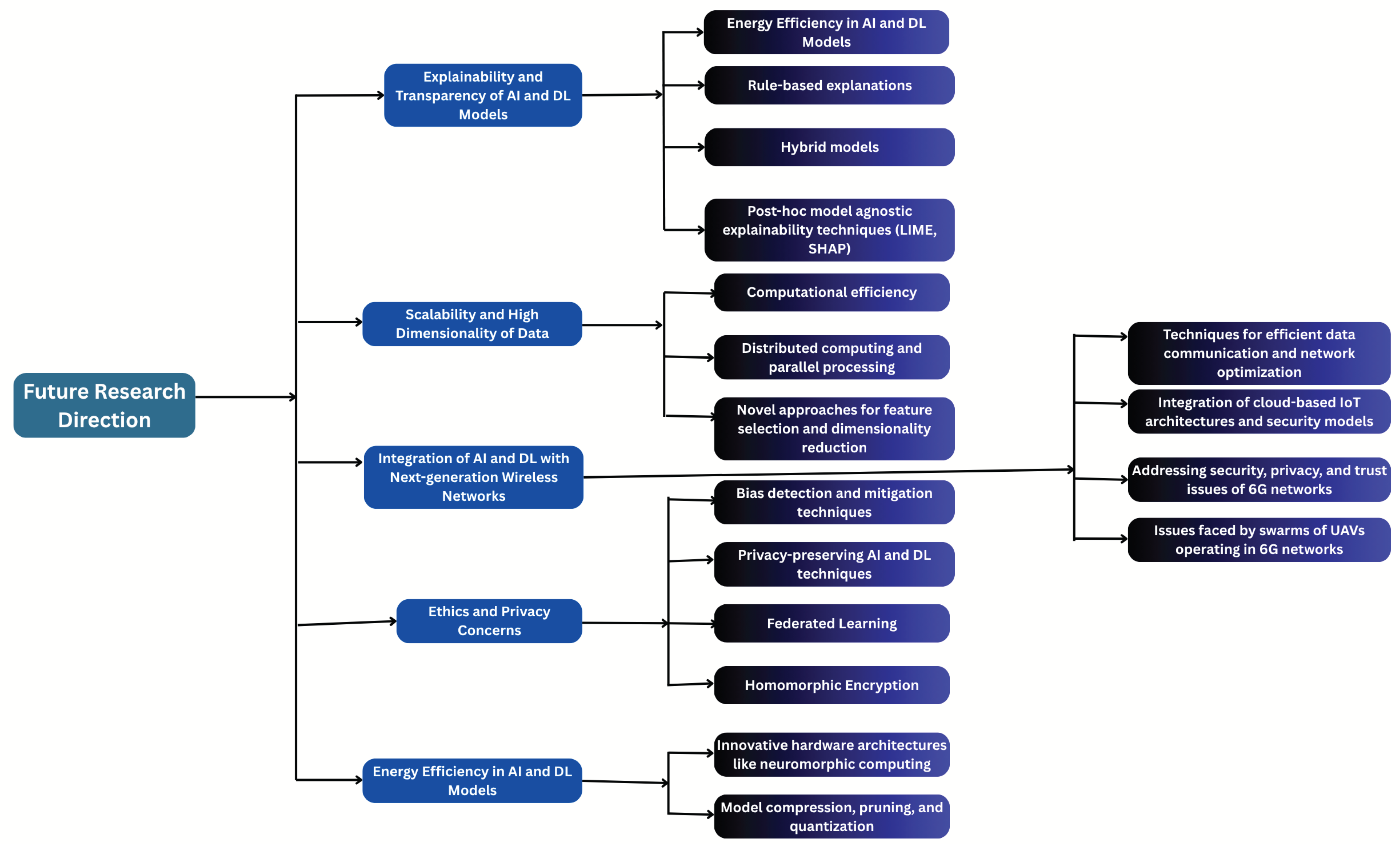 Preprints 187243 g008