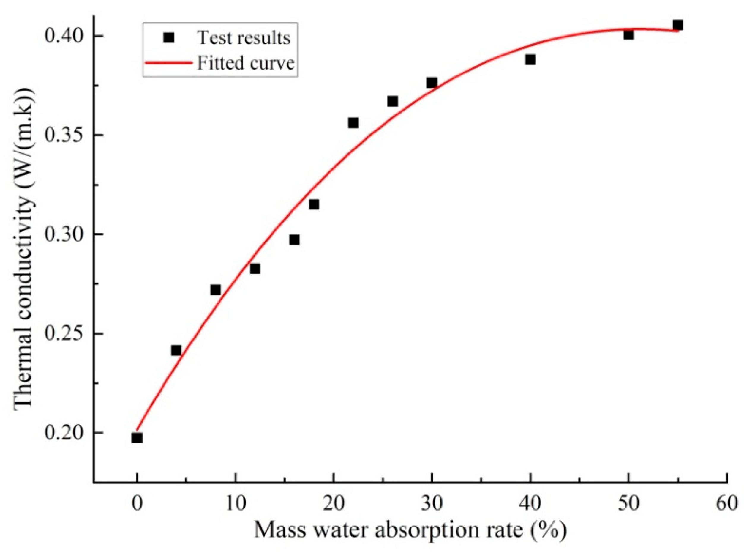 Preprints 185995 g001