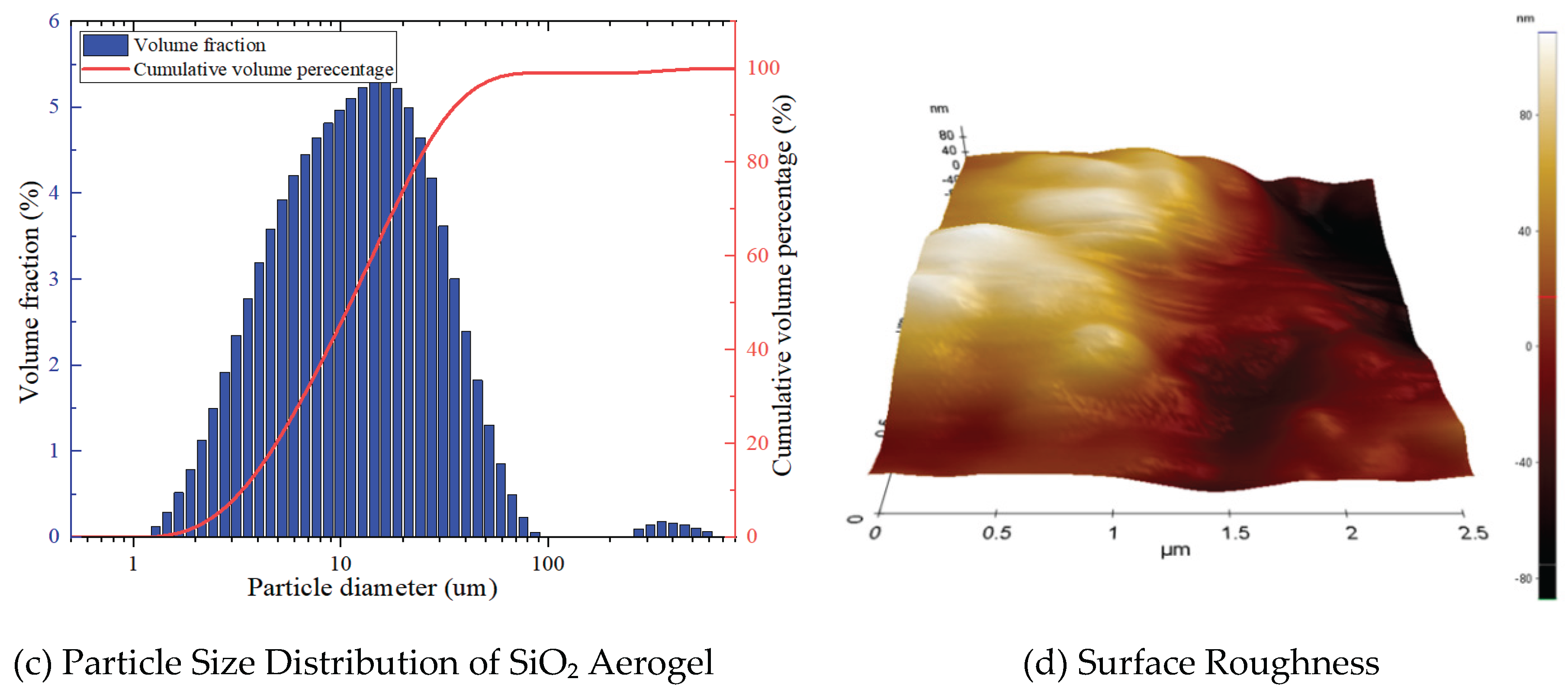 Preprints 185995 g003b