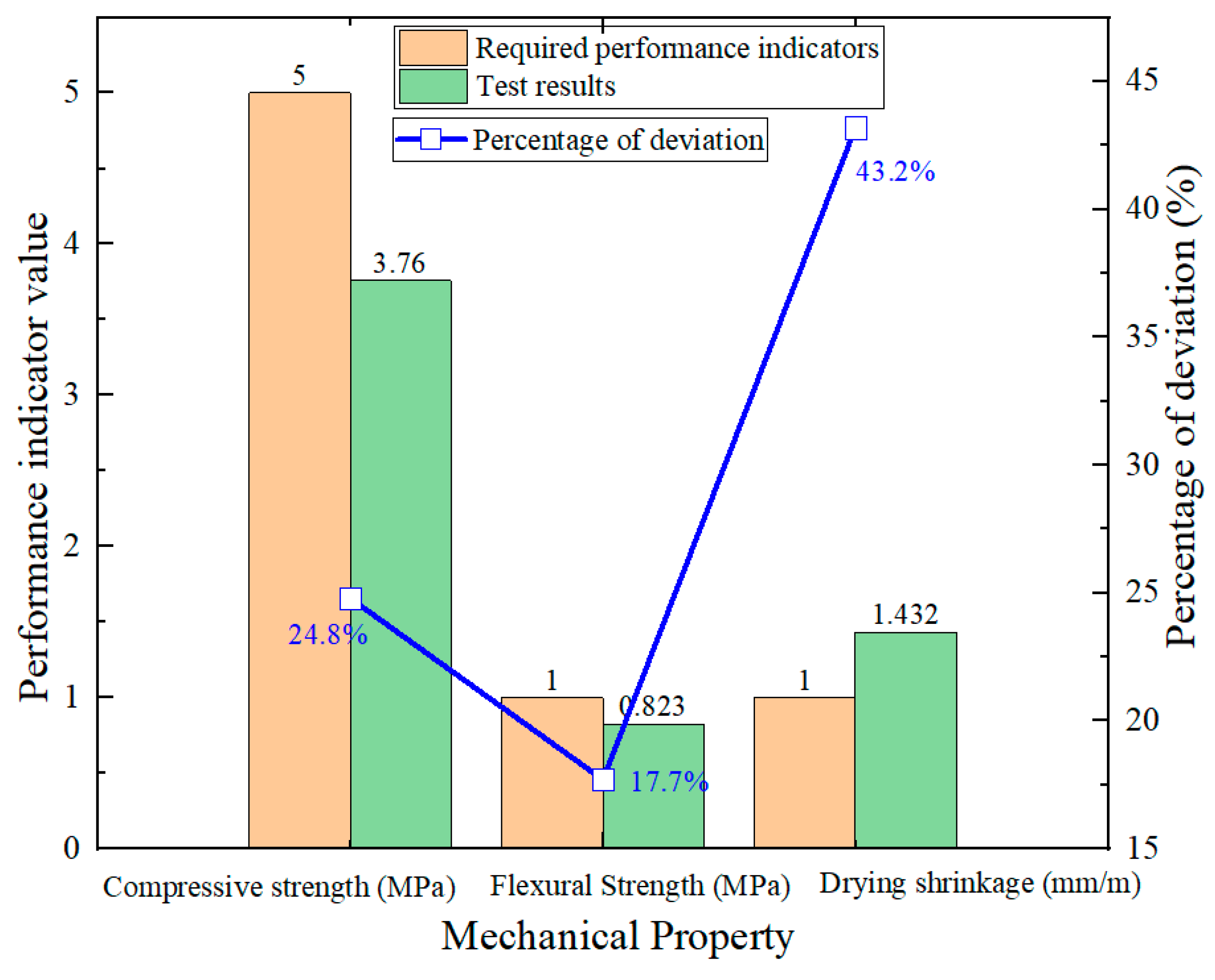 Preprints 185995 g004