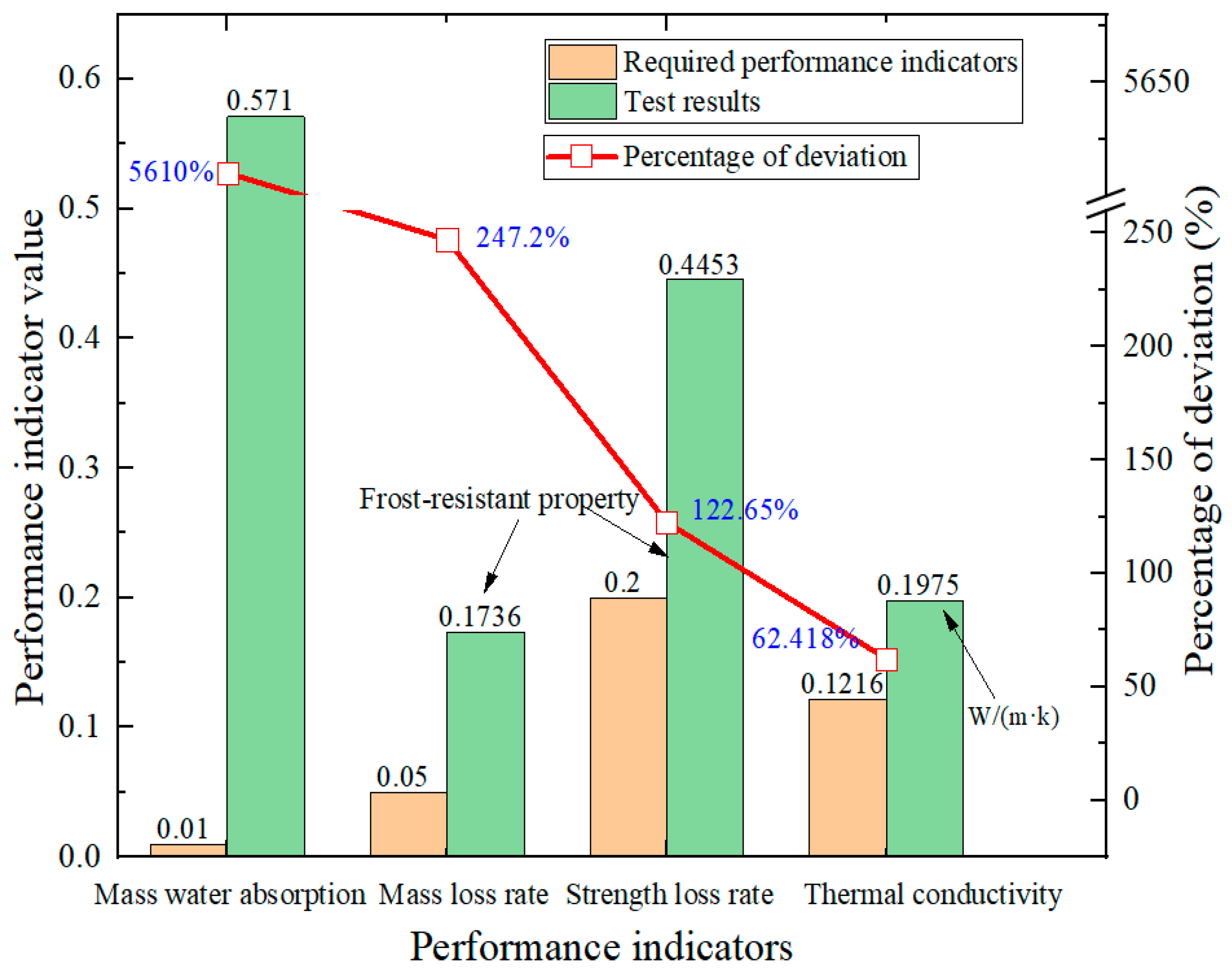 Preprints 185995 g005