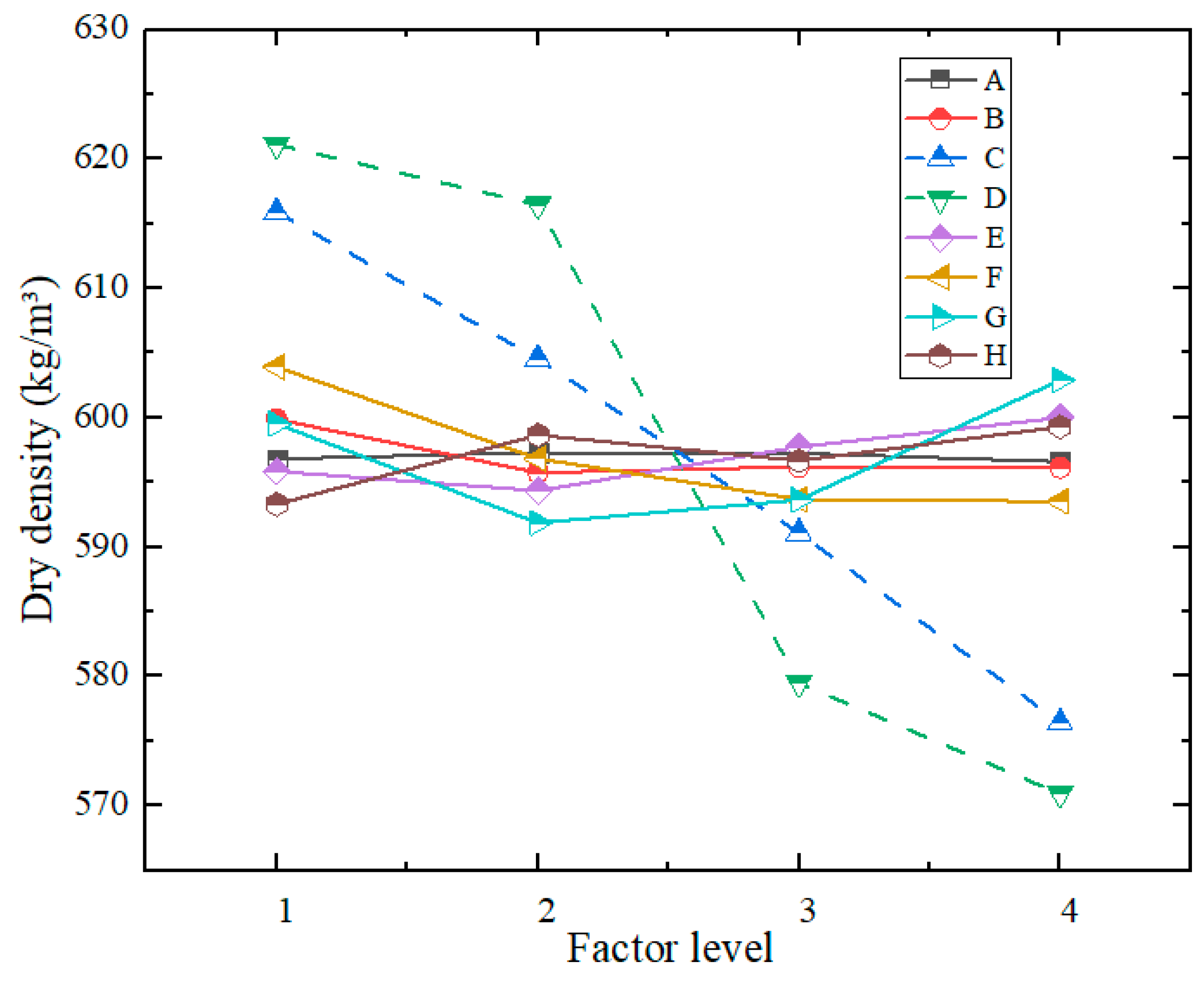 Preprints 185995 g007