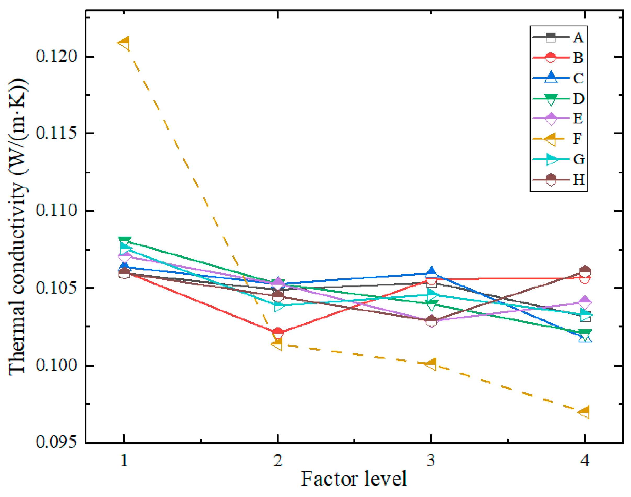 Preprints 185995 g008