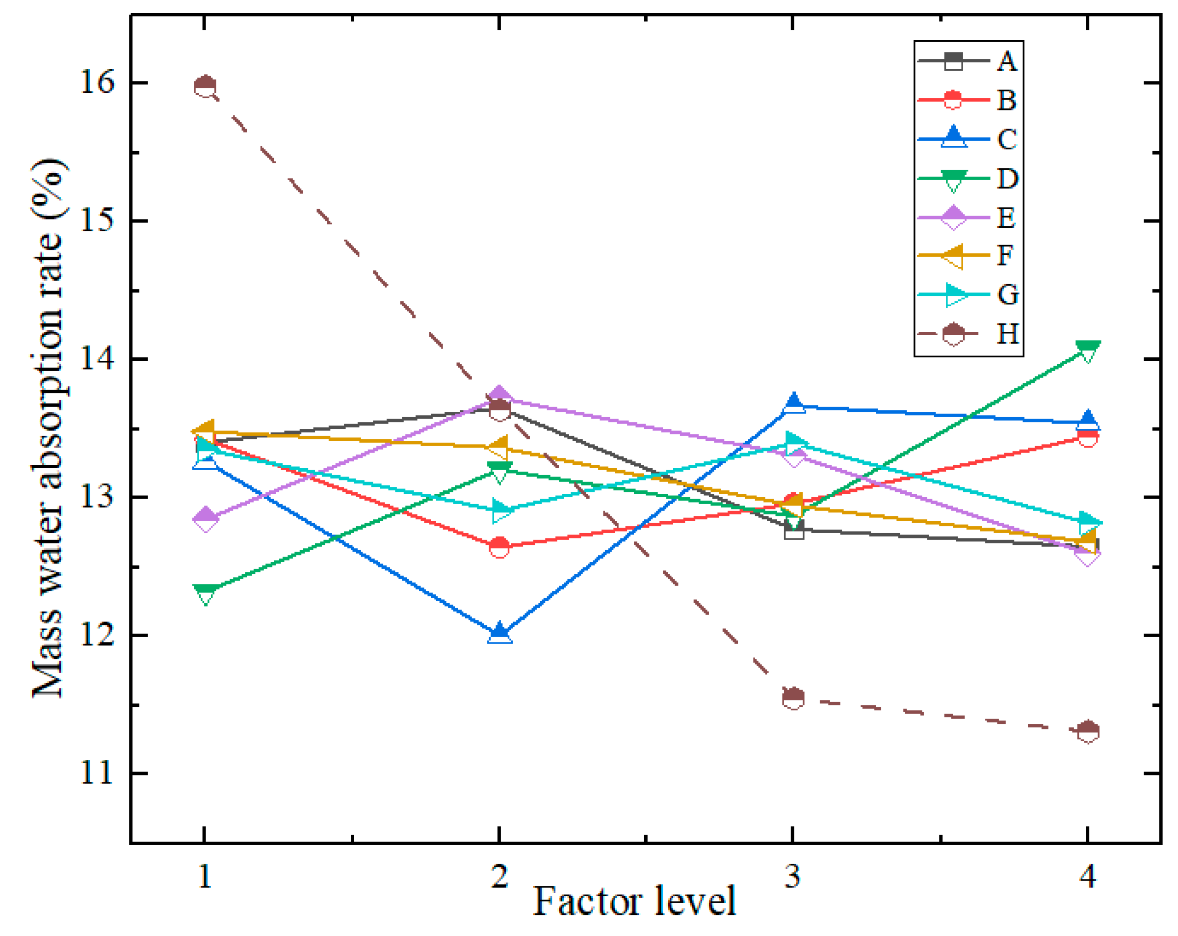Preprints 185995 g009