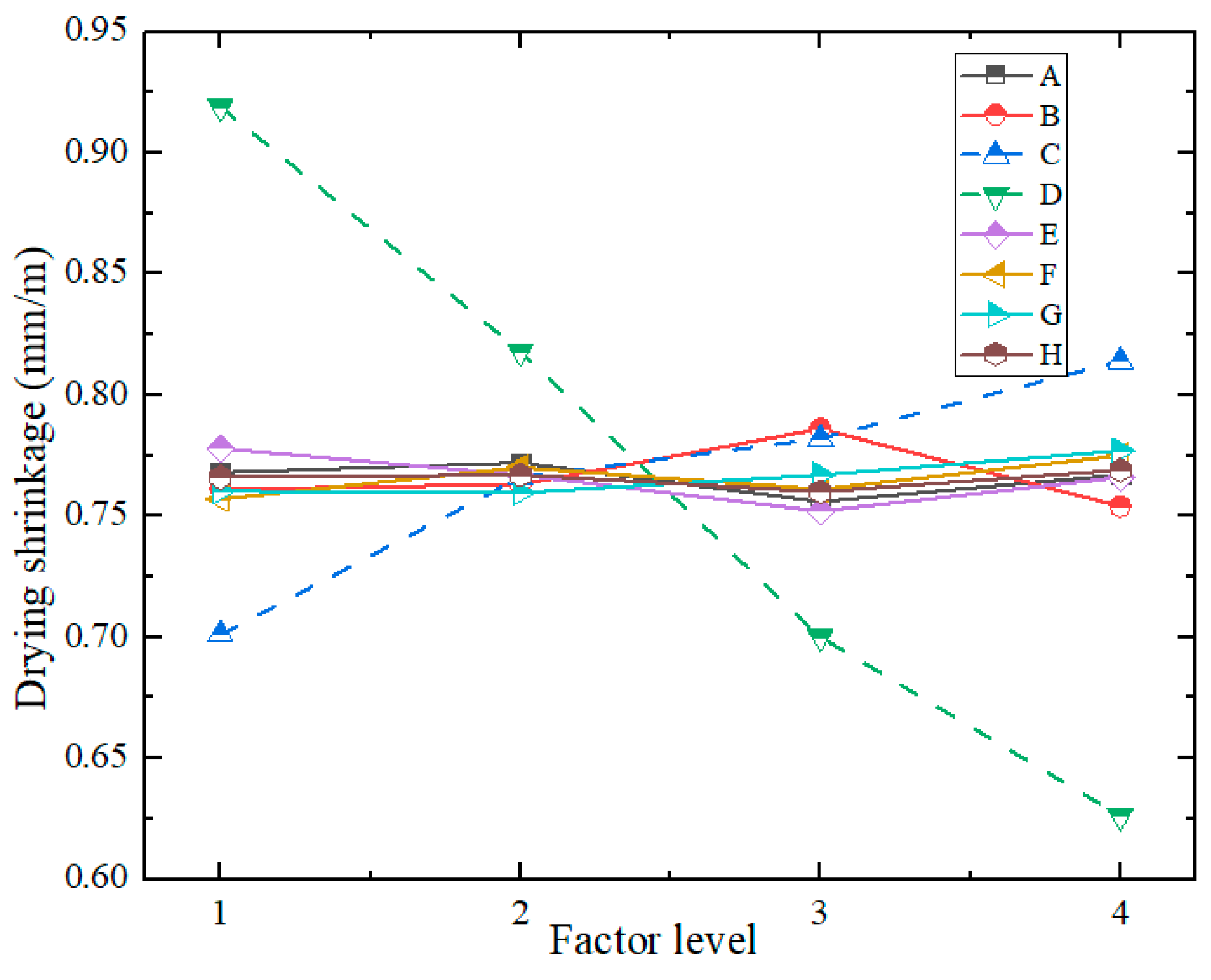 Preprints 185995 g011