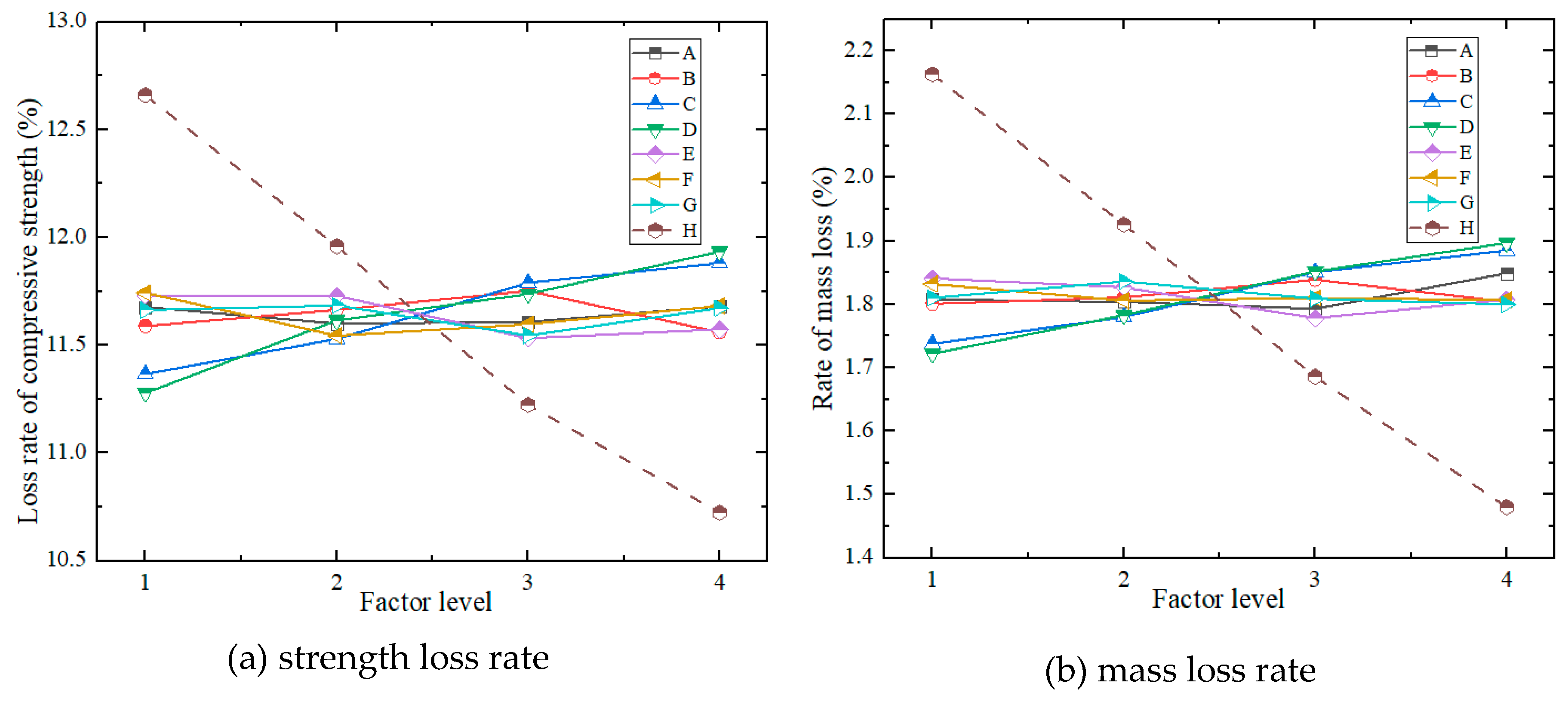 Preprints 185995 g012