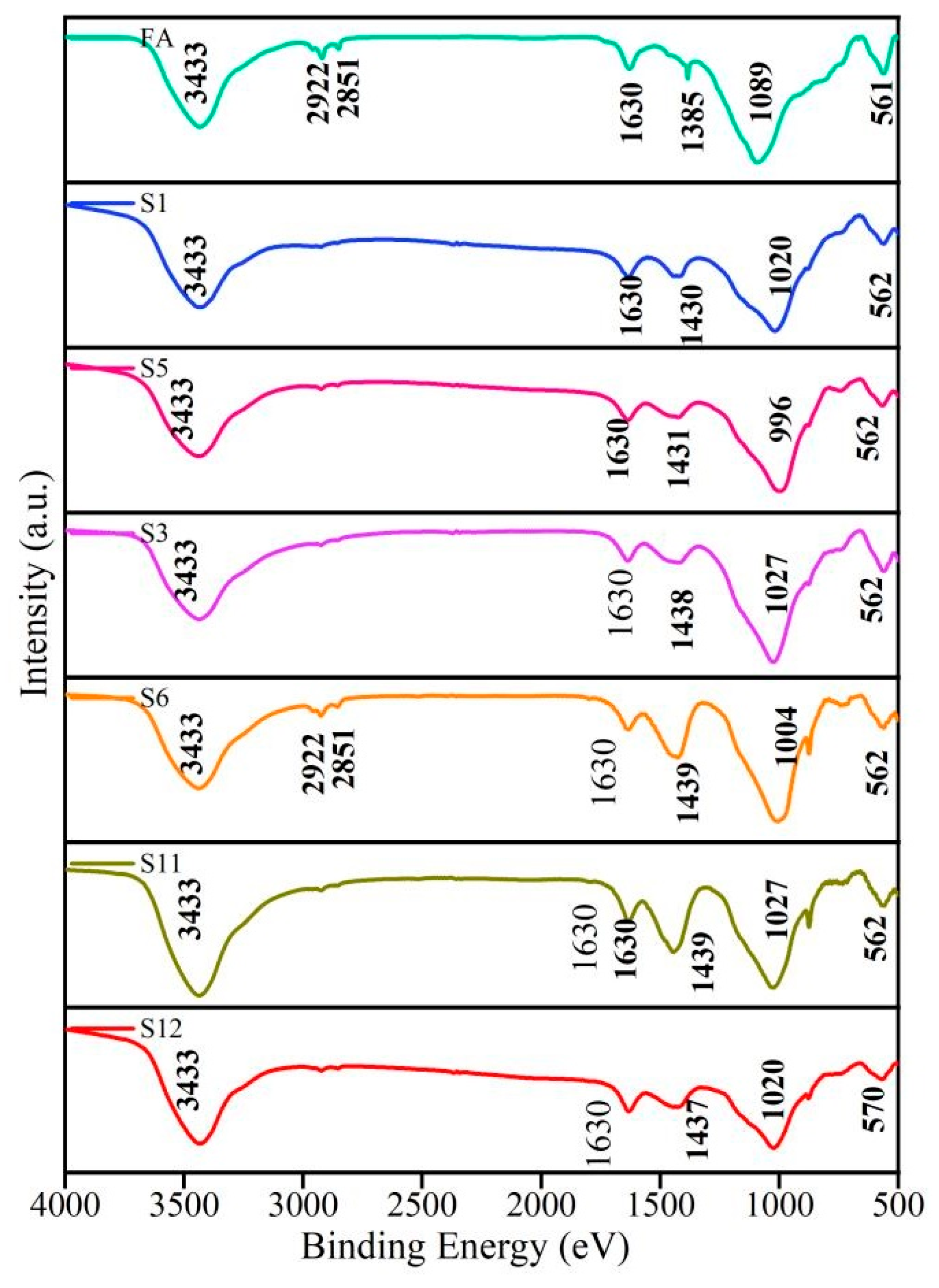 Preprints 185995 g014