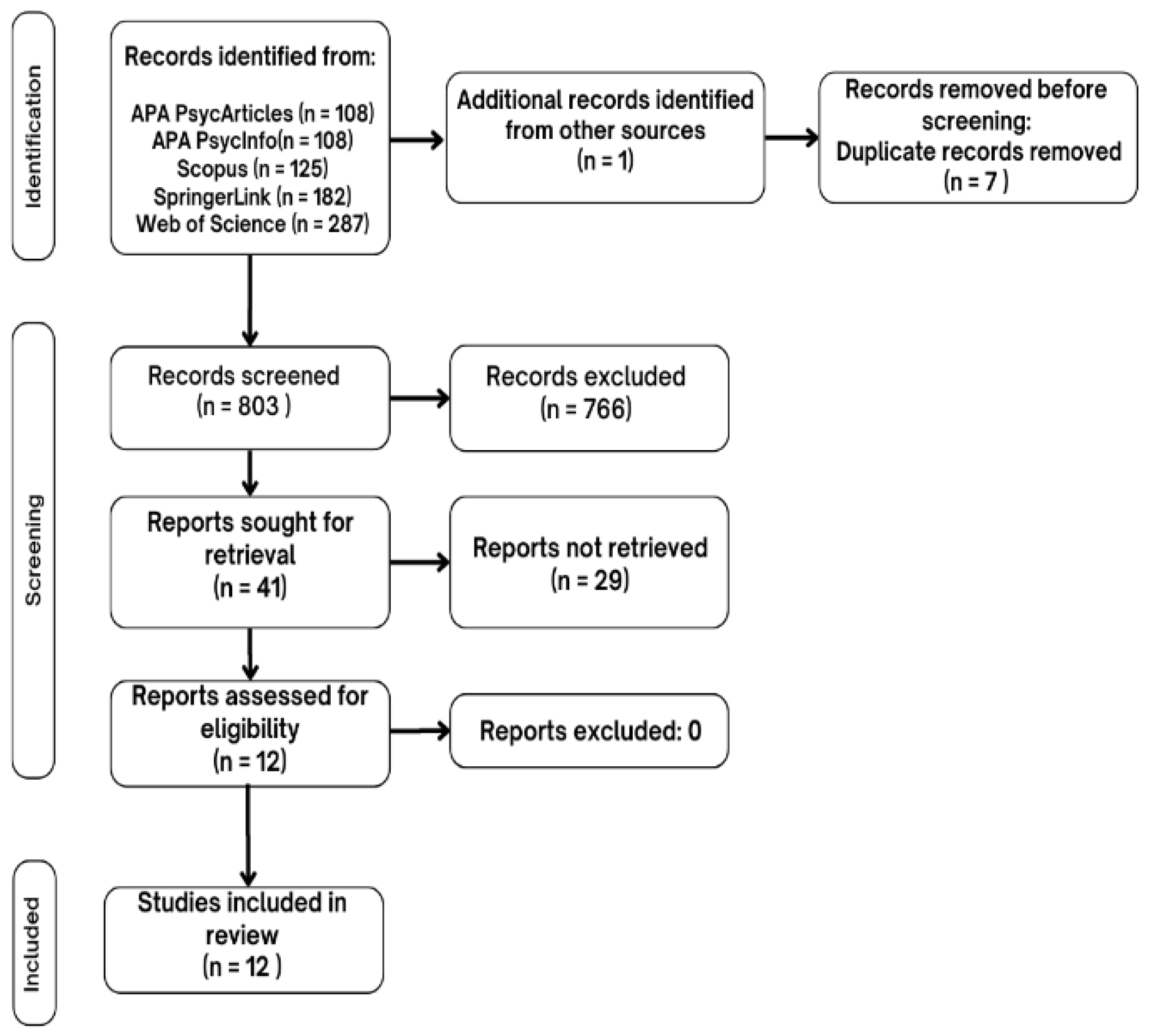 Preprints 149668 g001