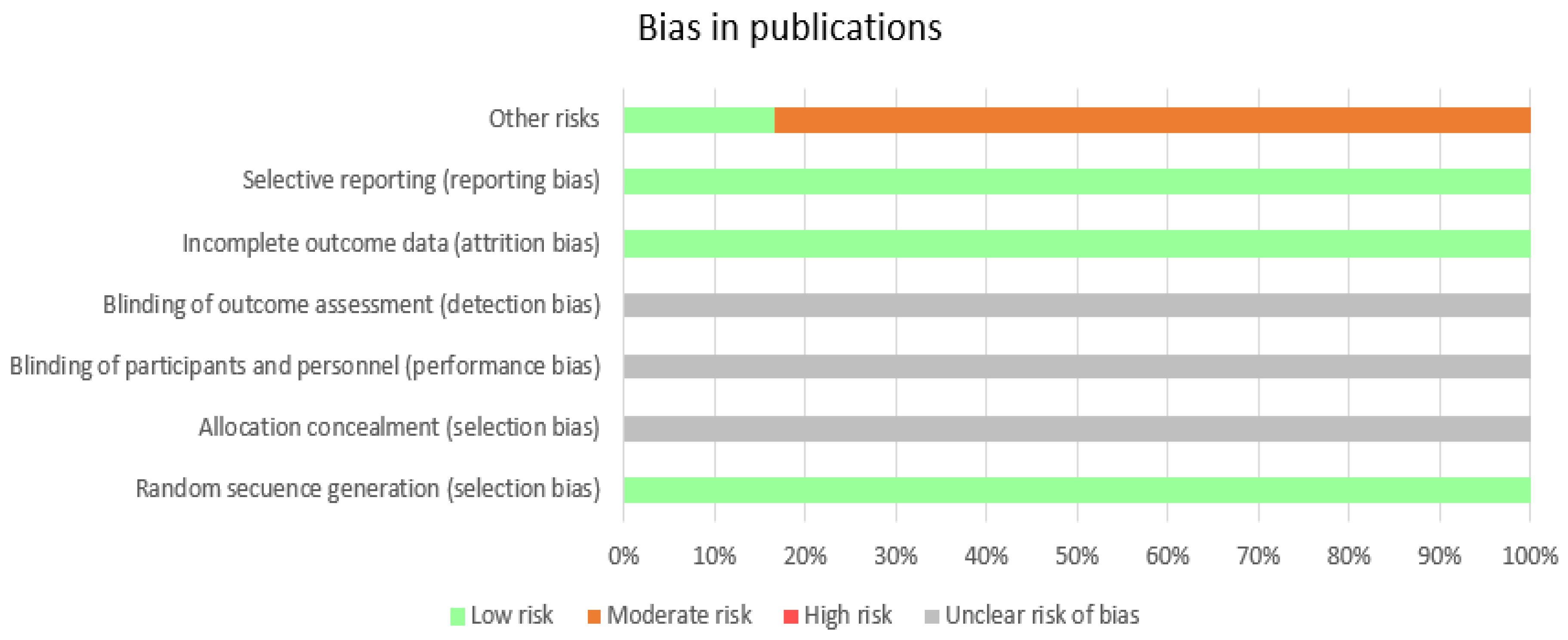 Preprints 149668 g002