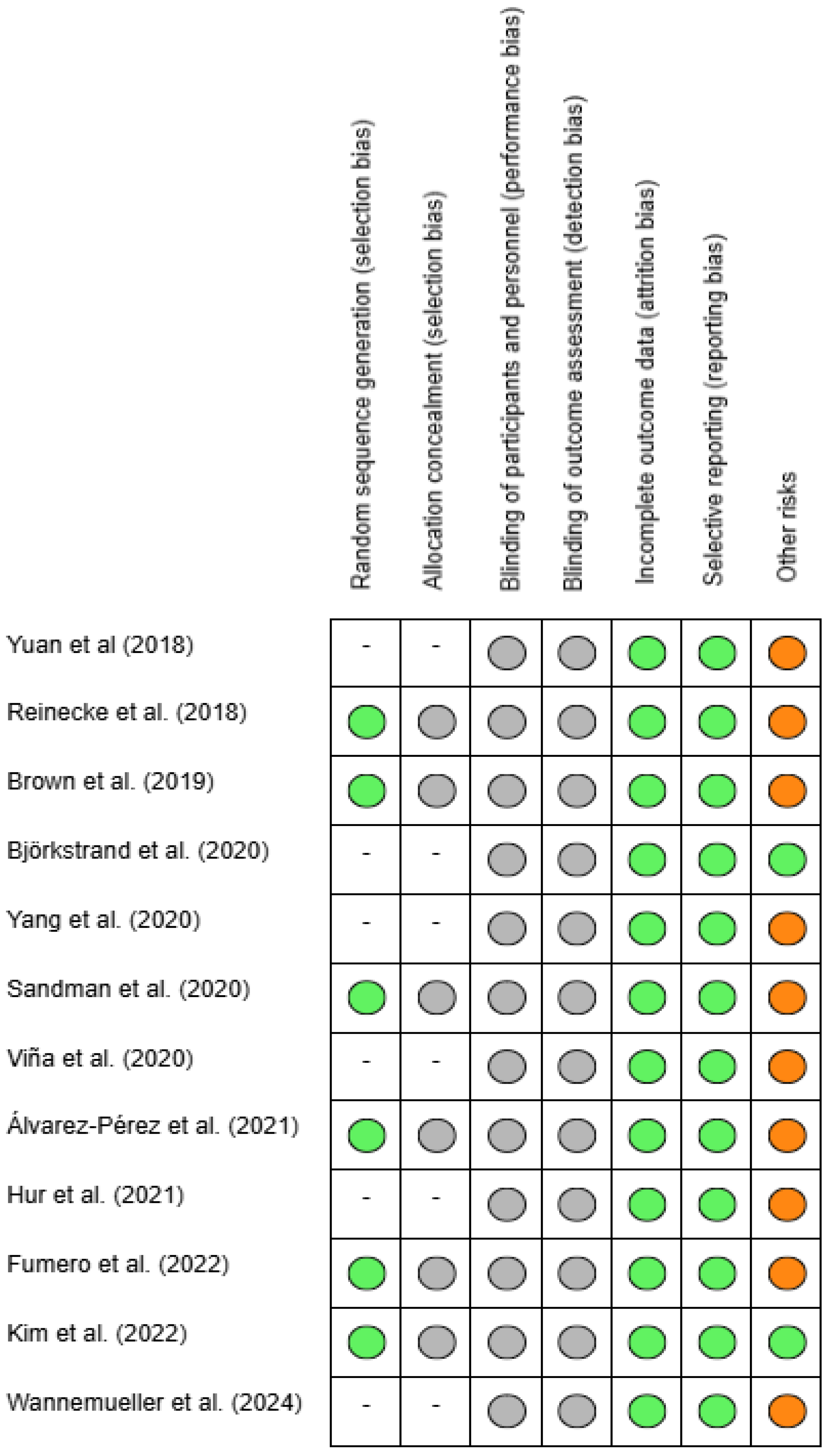Preprints 149668 g003
