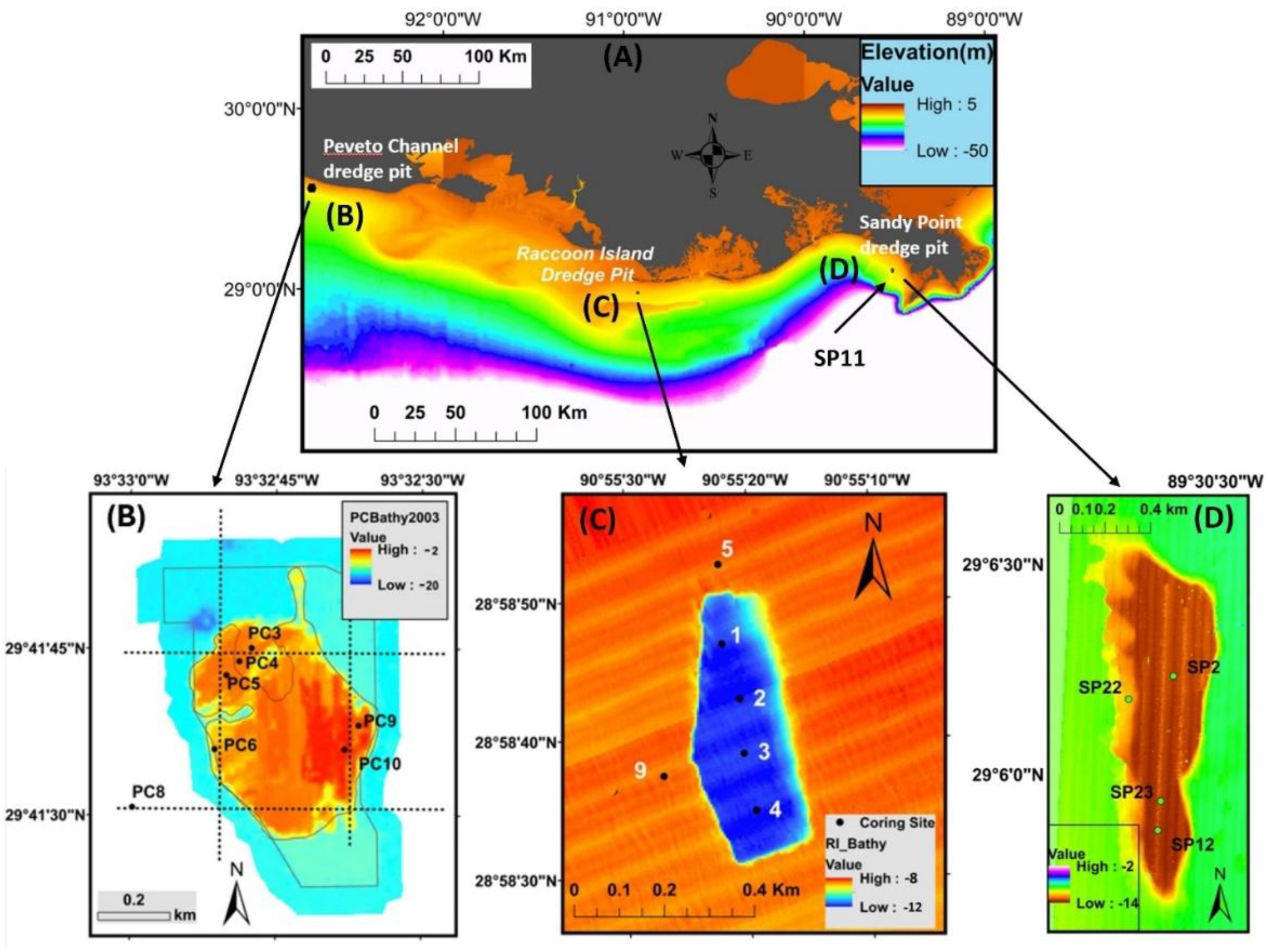 Preprints 165914 g001