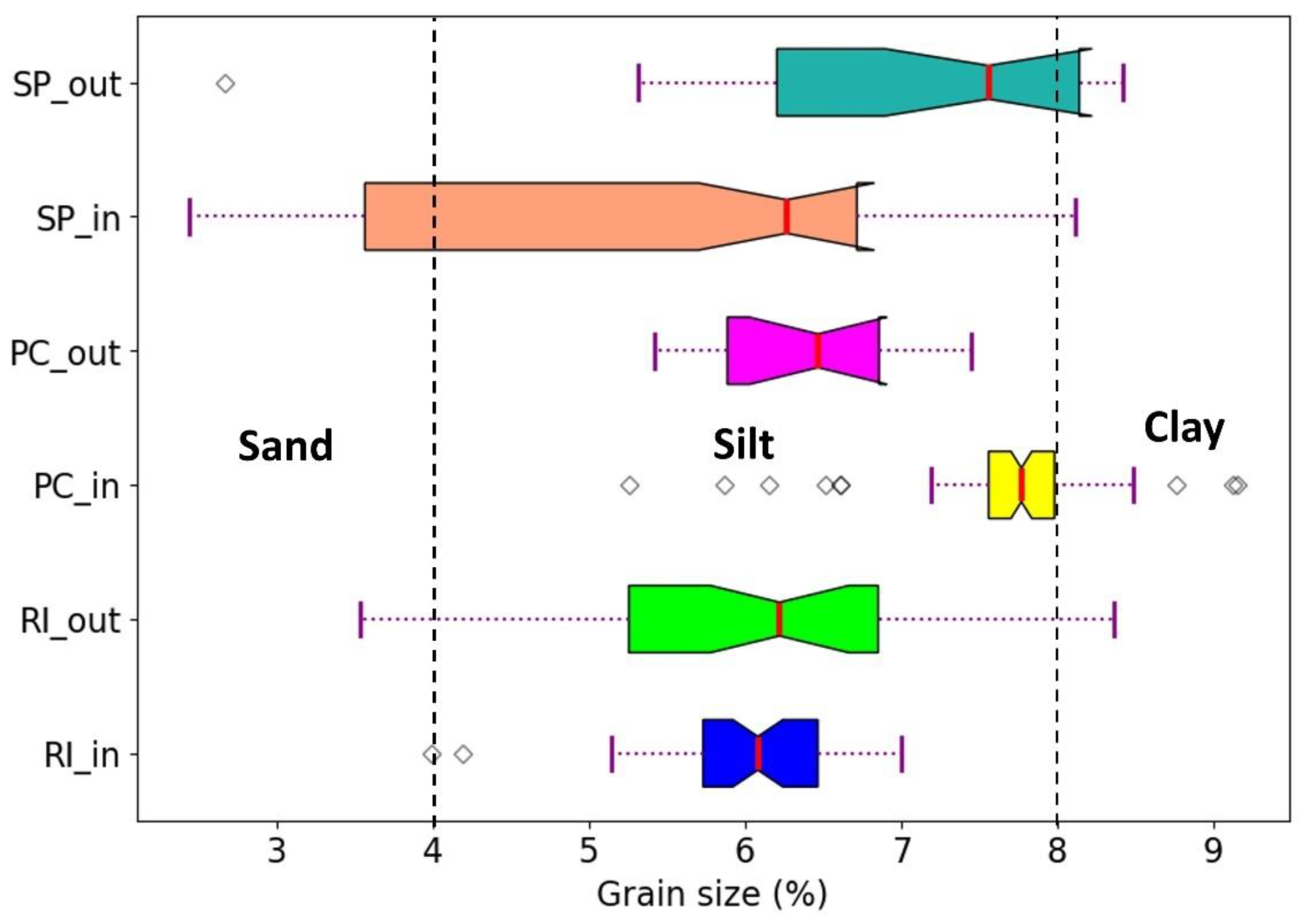 Preprints 165914 g002