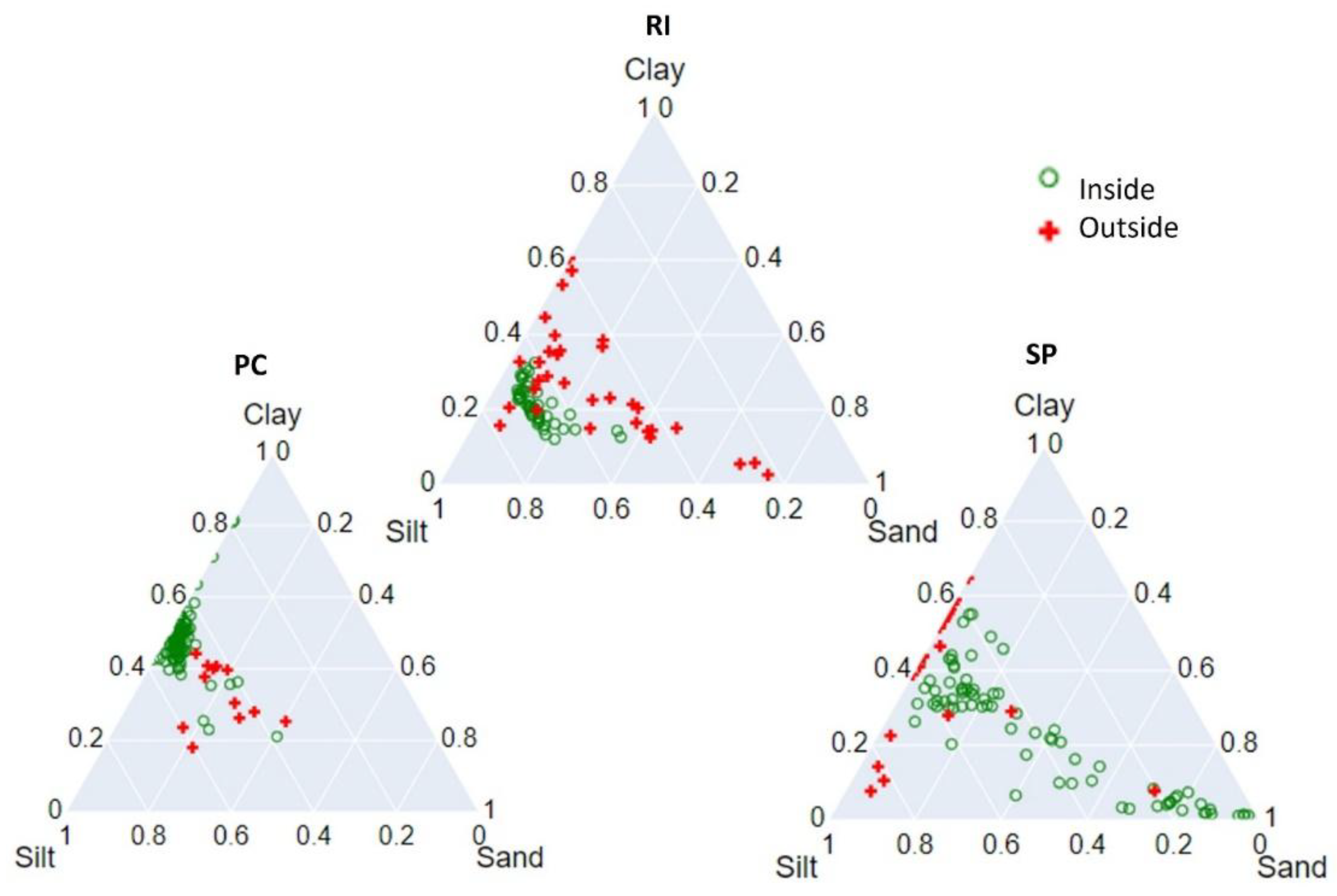 Preprints 165914 g005