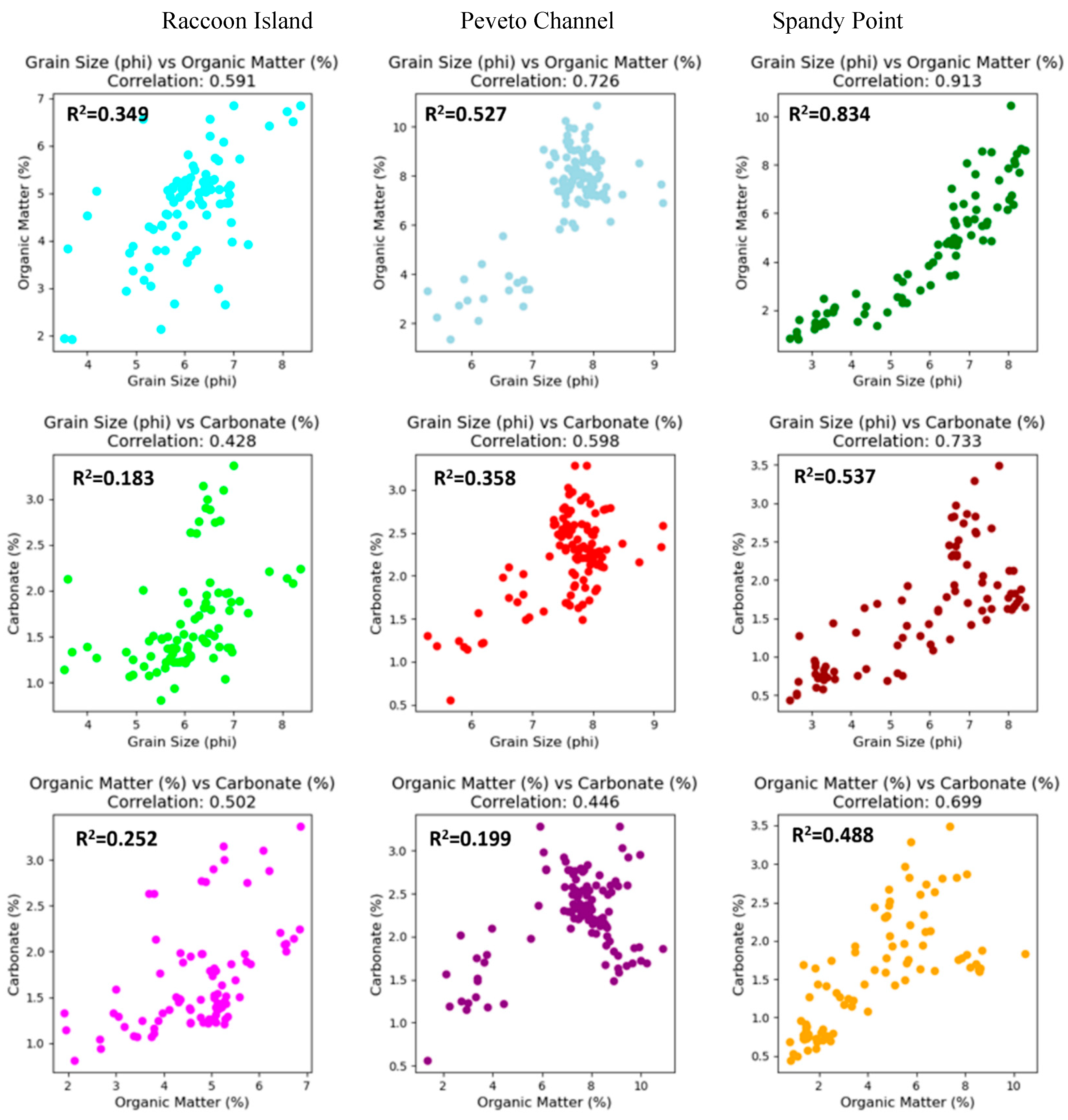 Preprints 165914 g006