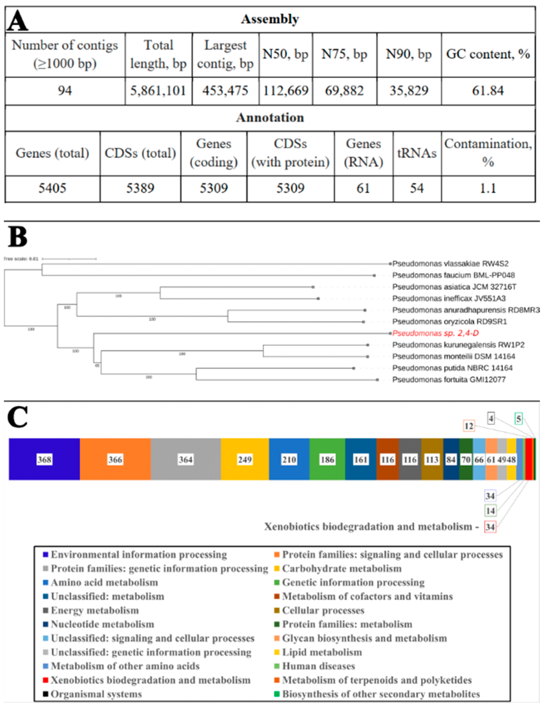 Preprints 140863 g001