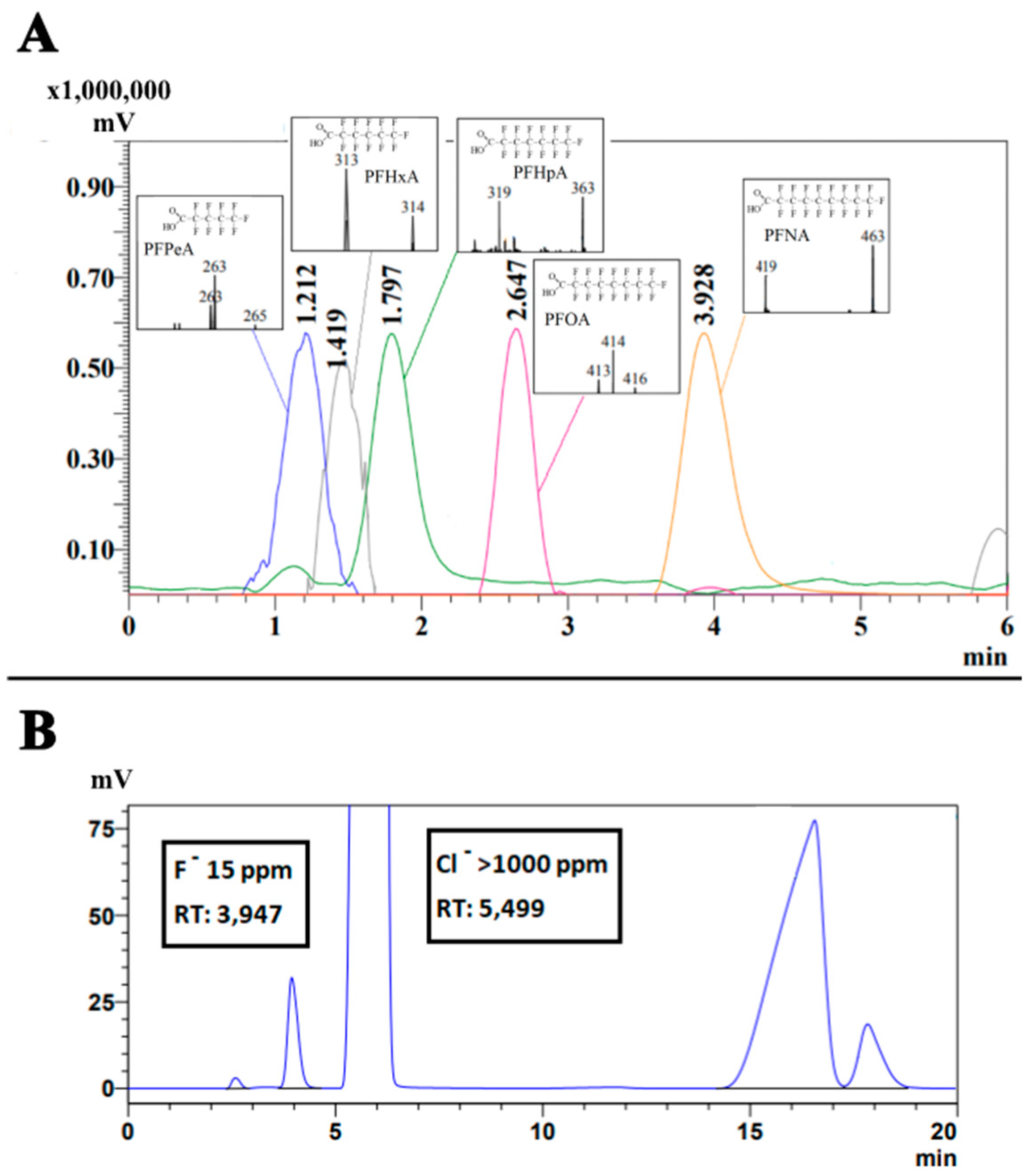 Preprints 140863 g003