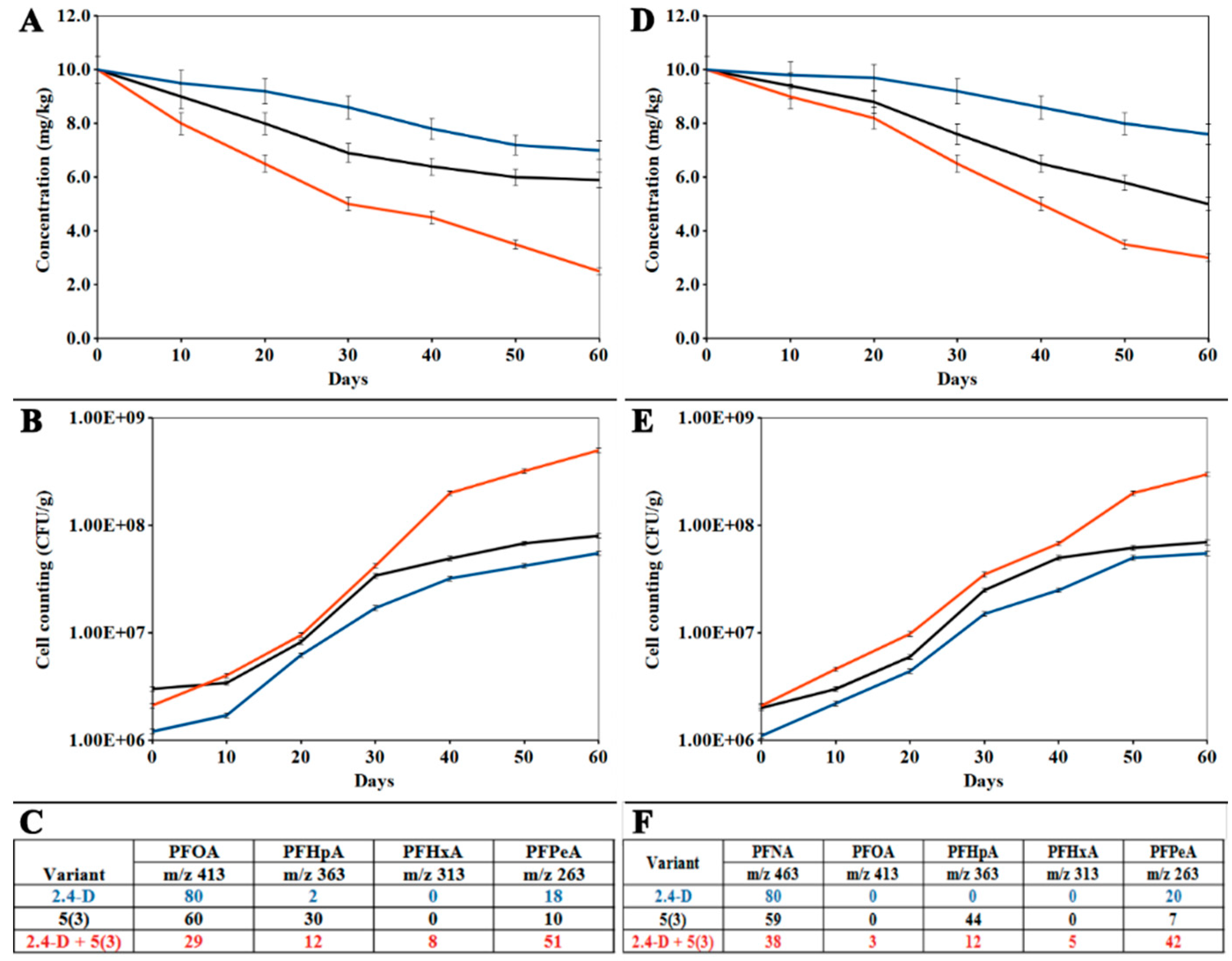 Preprints 140863 g004