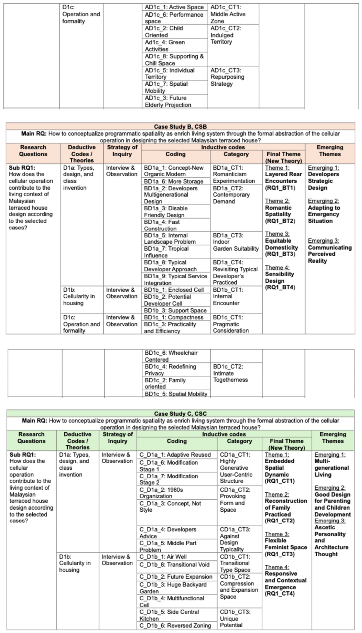 Preprints 226214 i002 Preprints 226214 i002