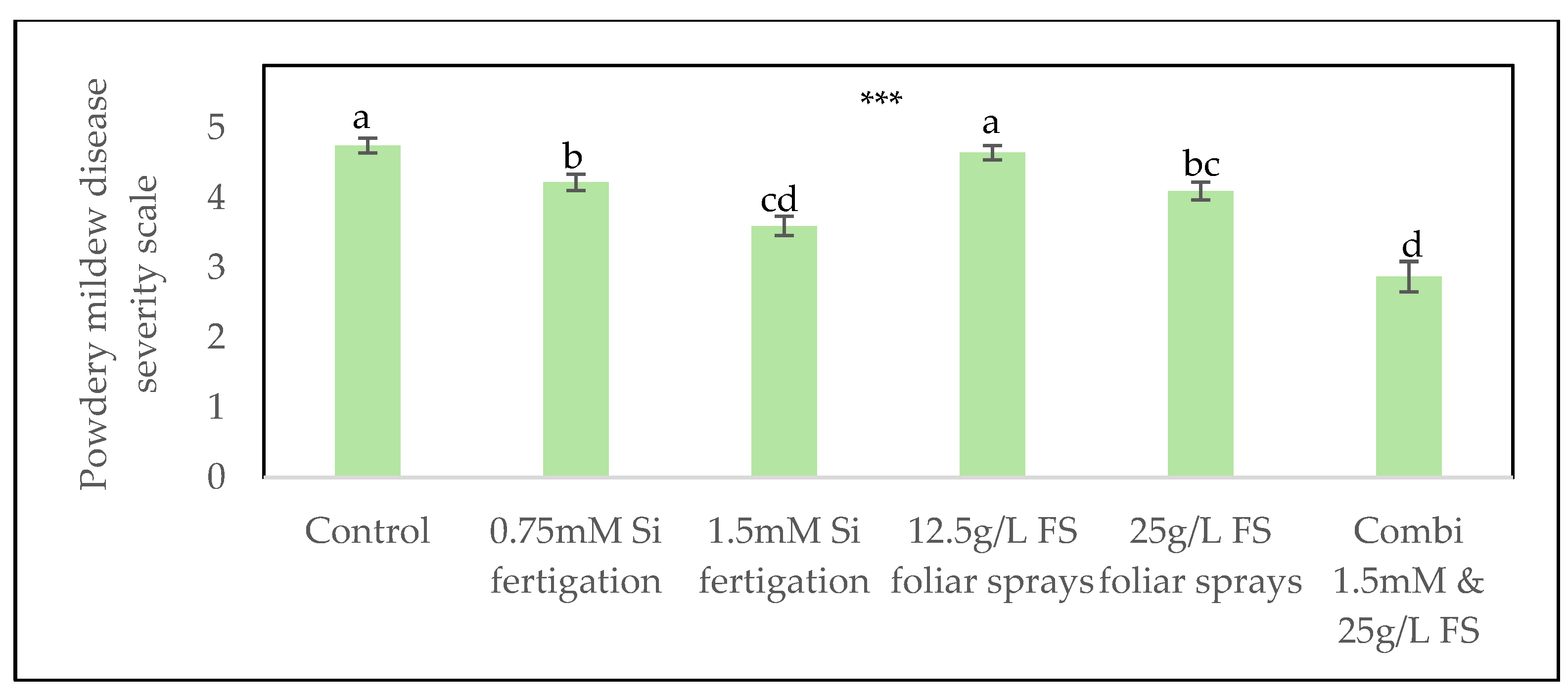 Preprints 191155 g001