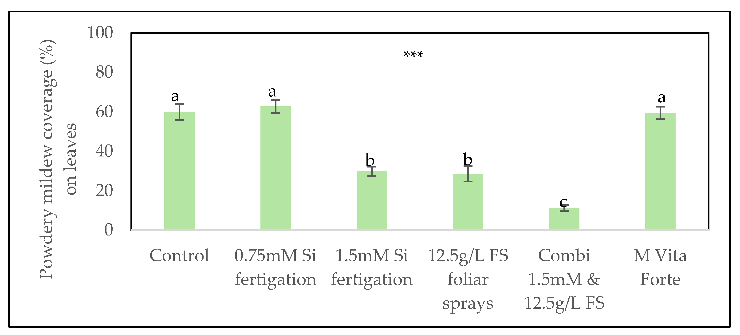 Preprints 191155 g002