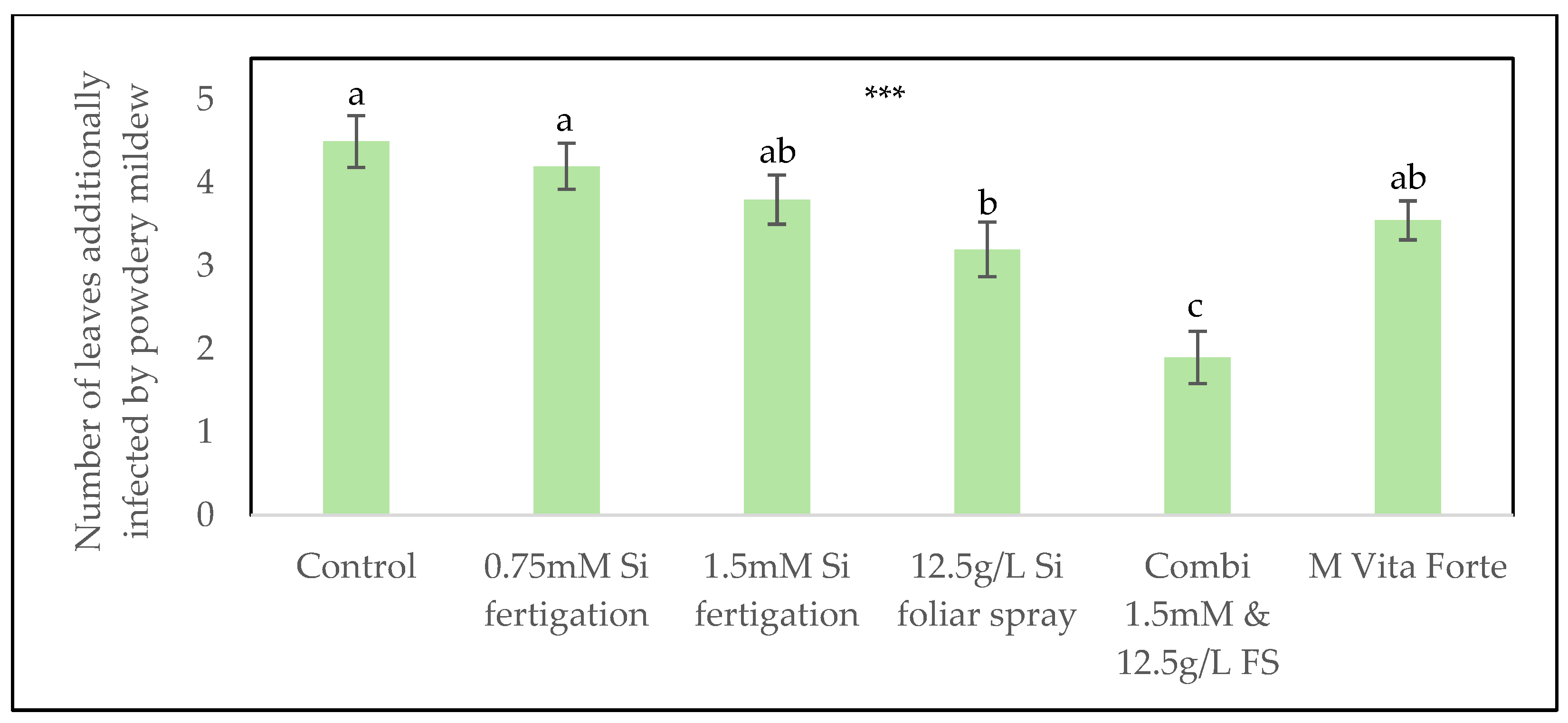 Preprints 191155 g004