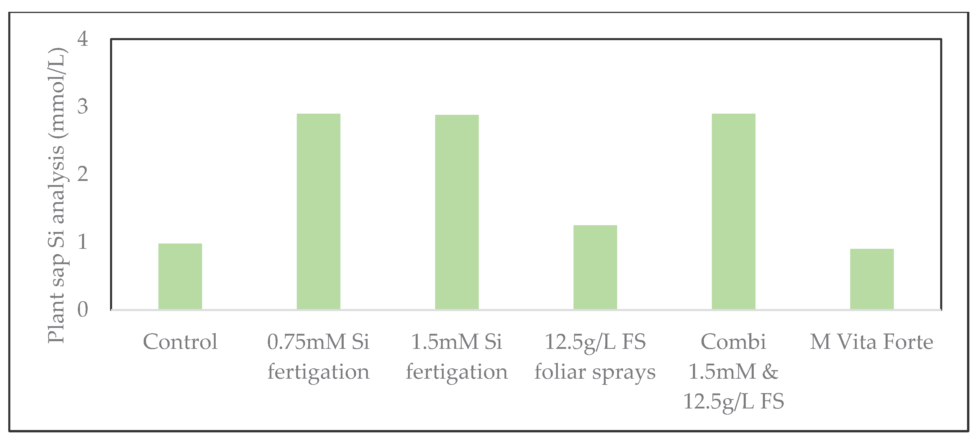 Preprints 191155 g008